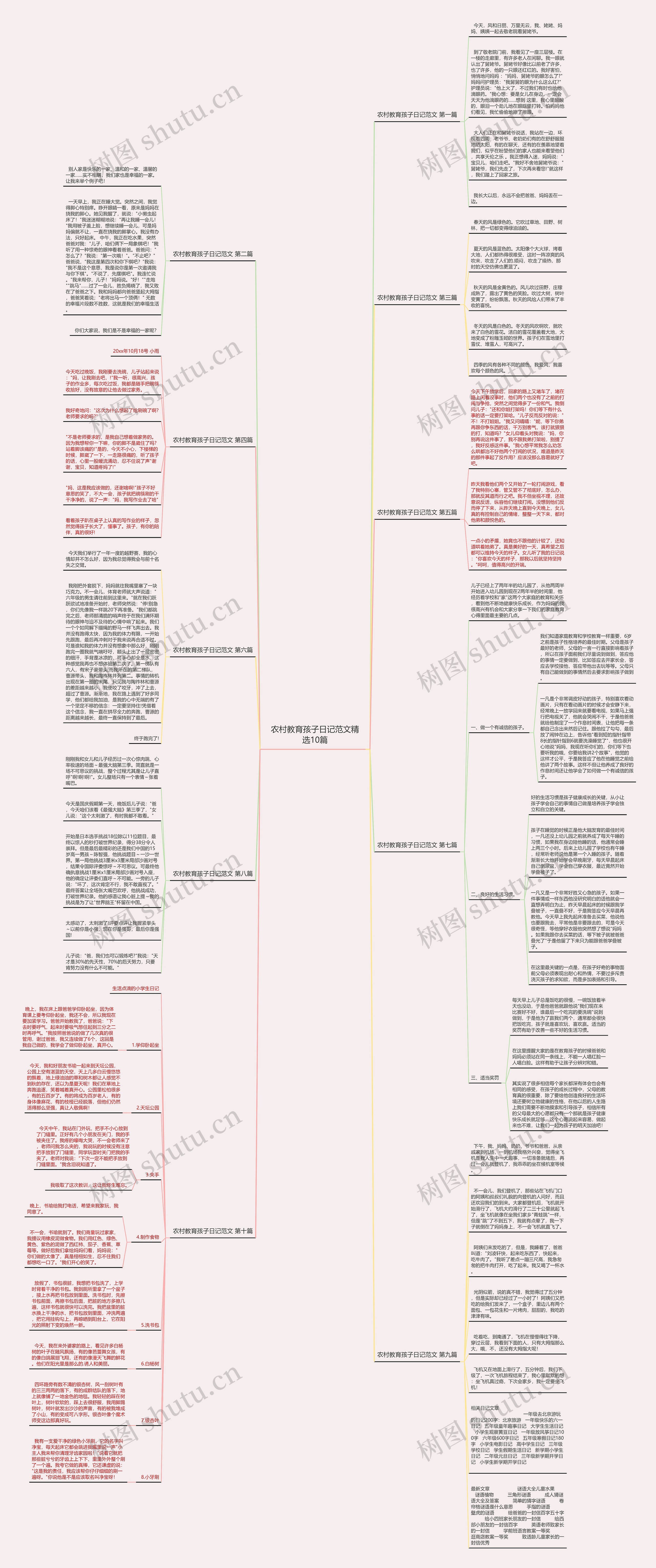 农村教育孩子日记范文精选10篇思维导图