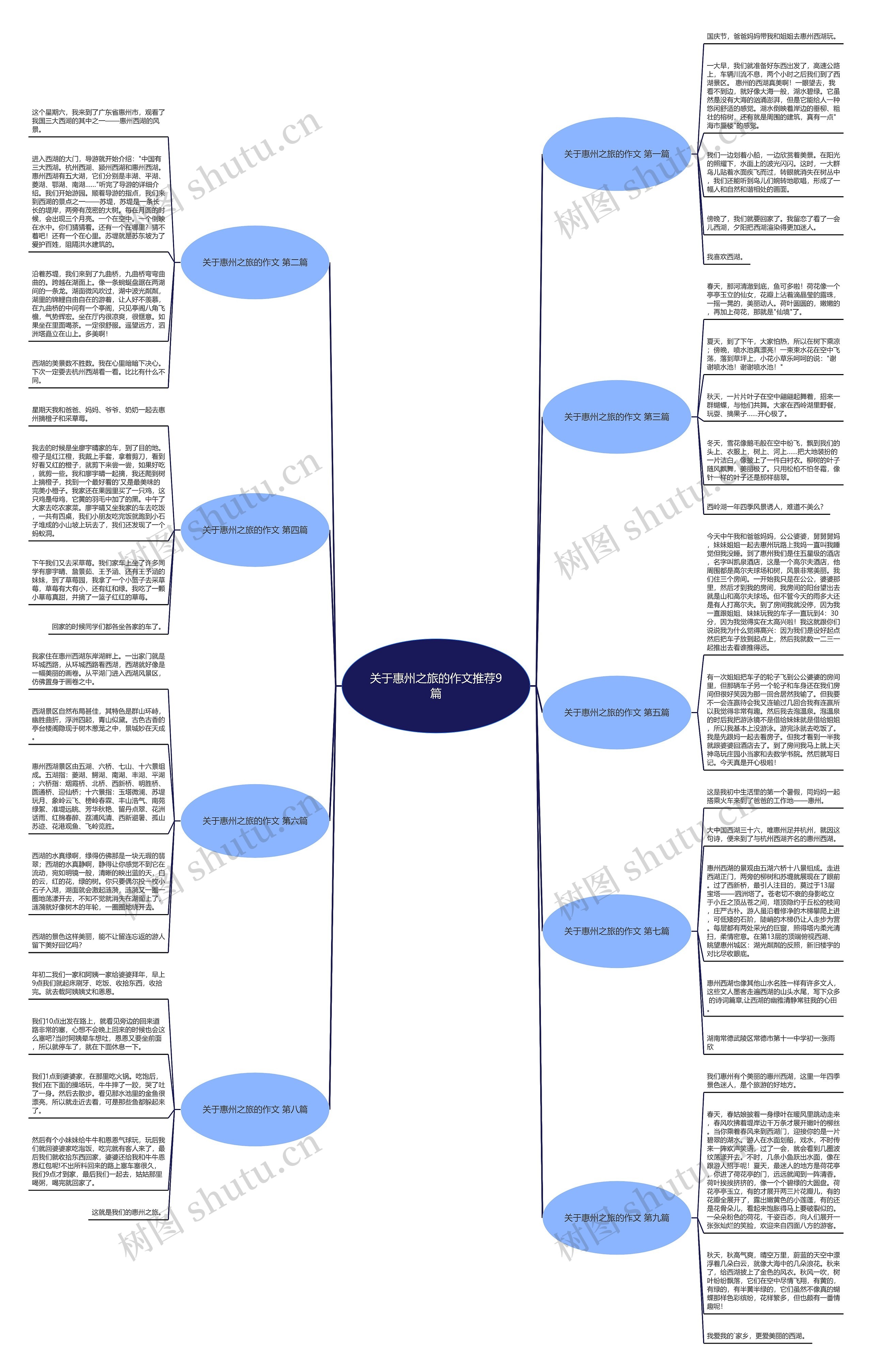 关于惠州之旅的作文推荐9篇思维导图