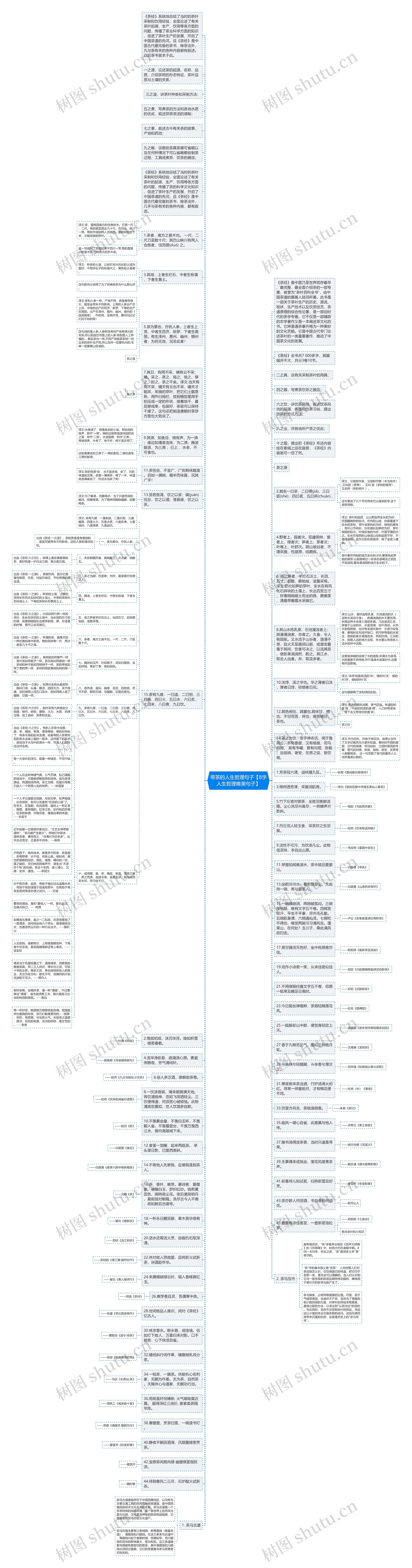 带茶的人生哲理句子【8字人生哲理唯美句子】思维导图