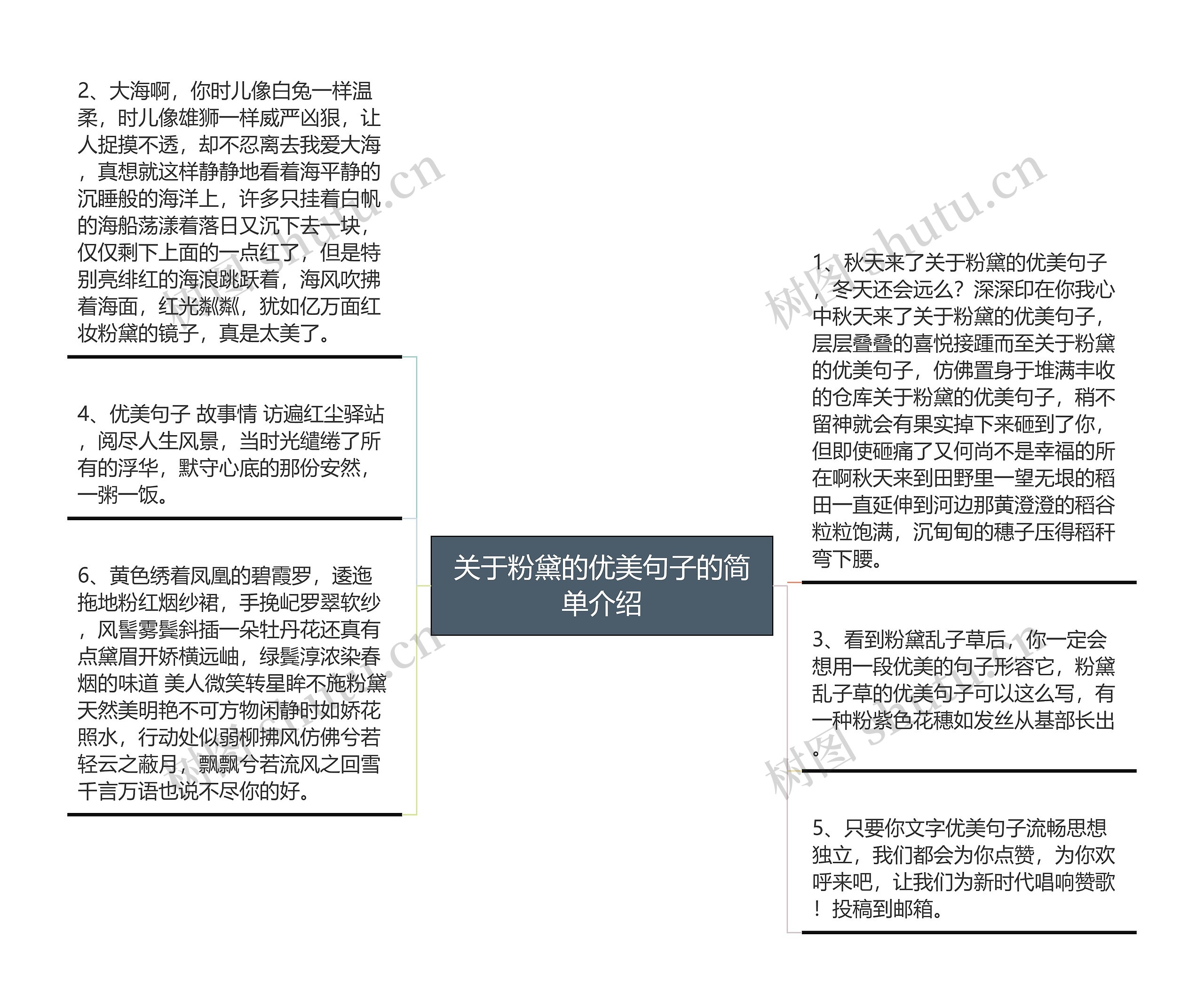 关于粉黛的优美句子的简单介绍思维导图