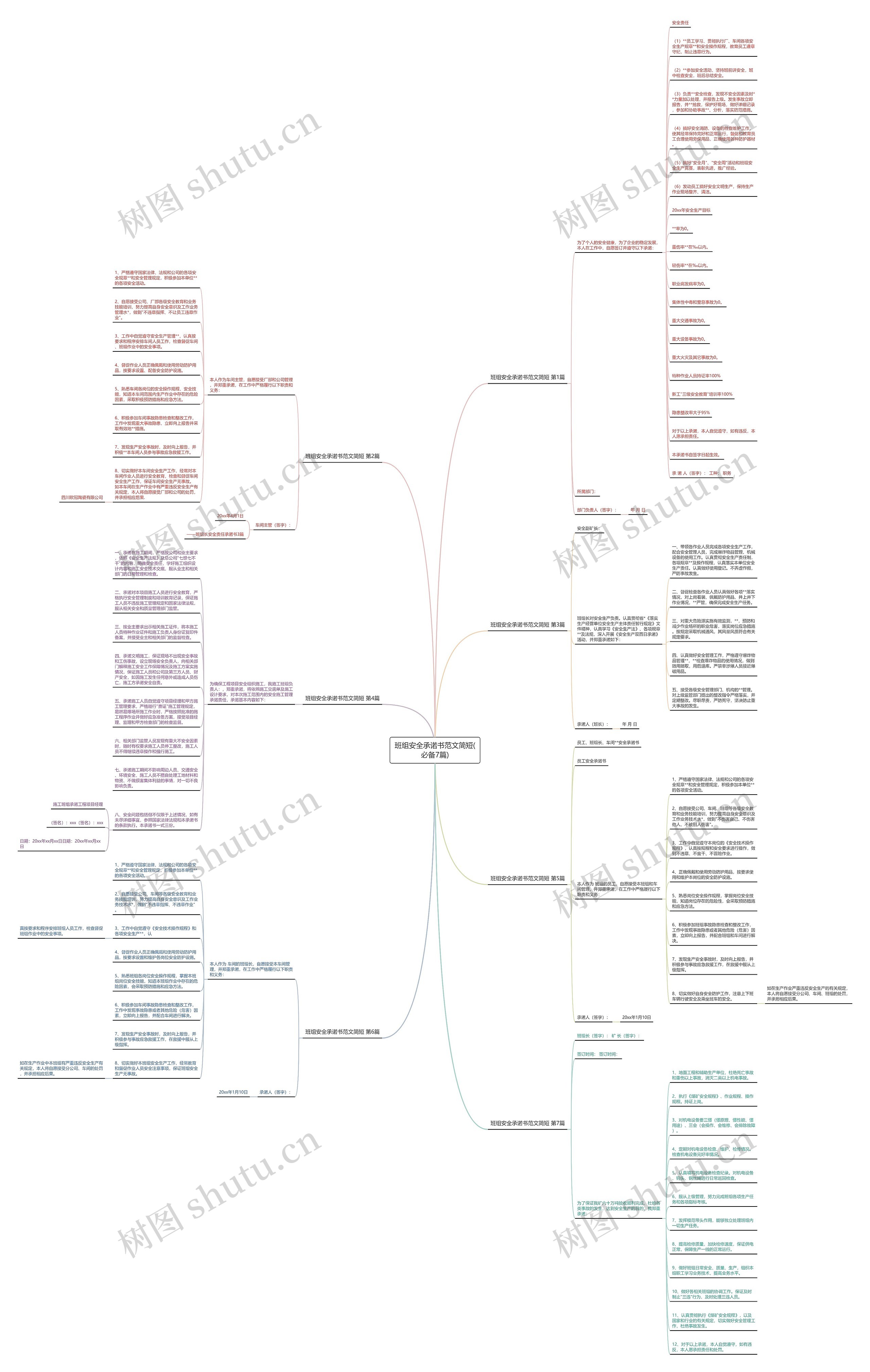 班组安全承诺书范文简短(必备7篇) 班组安全承诺书范文简短(必备7篇)