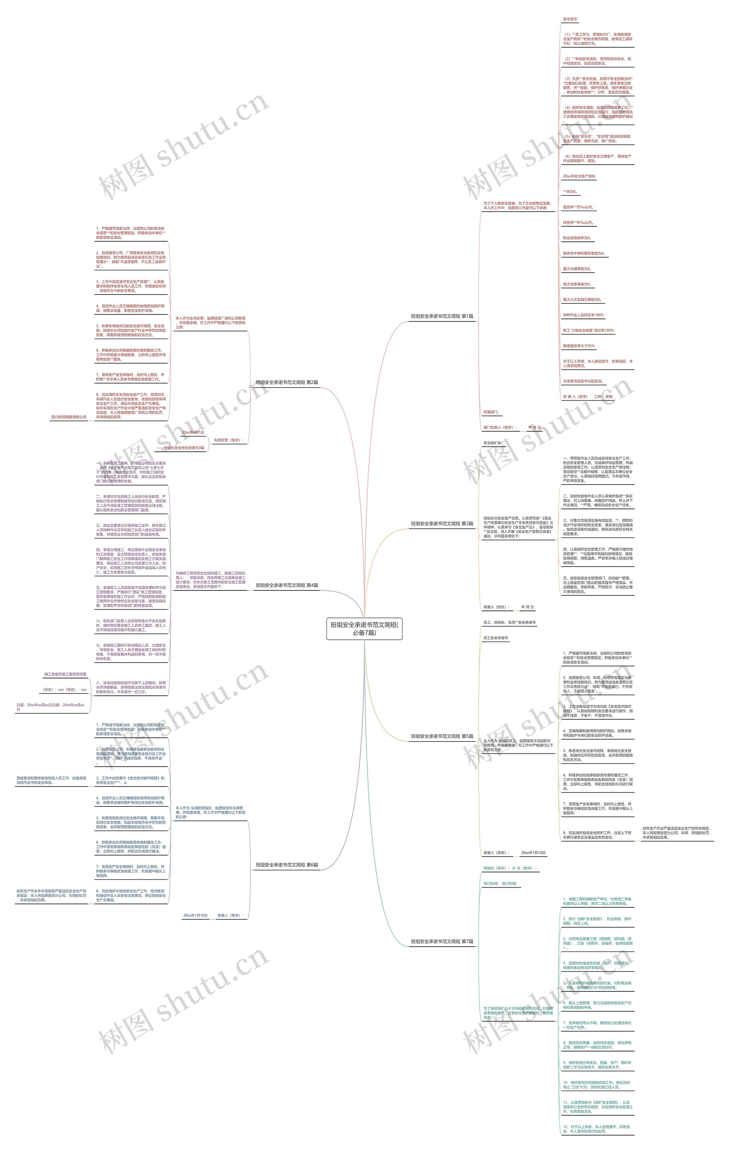班组安全承诺书范文简短(必备7篇)思维导图