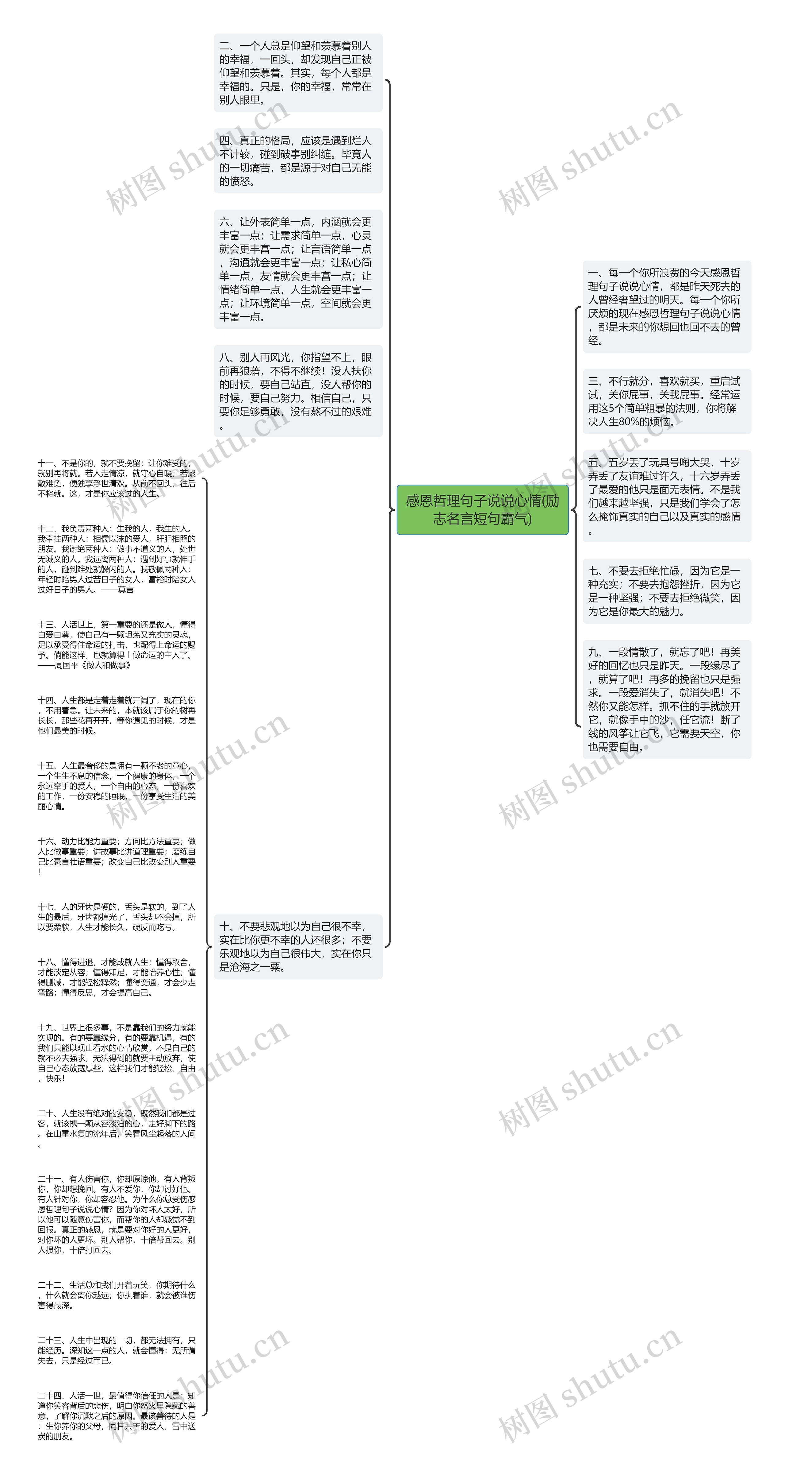 感恩哲理句子说说心情(励志名言短句霸气)思维导图