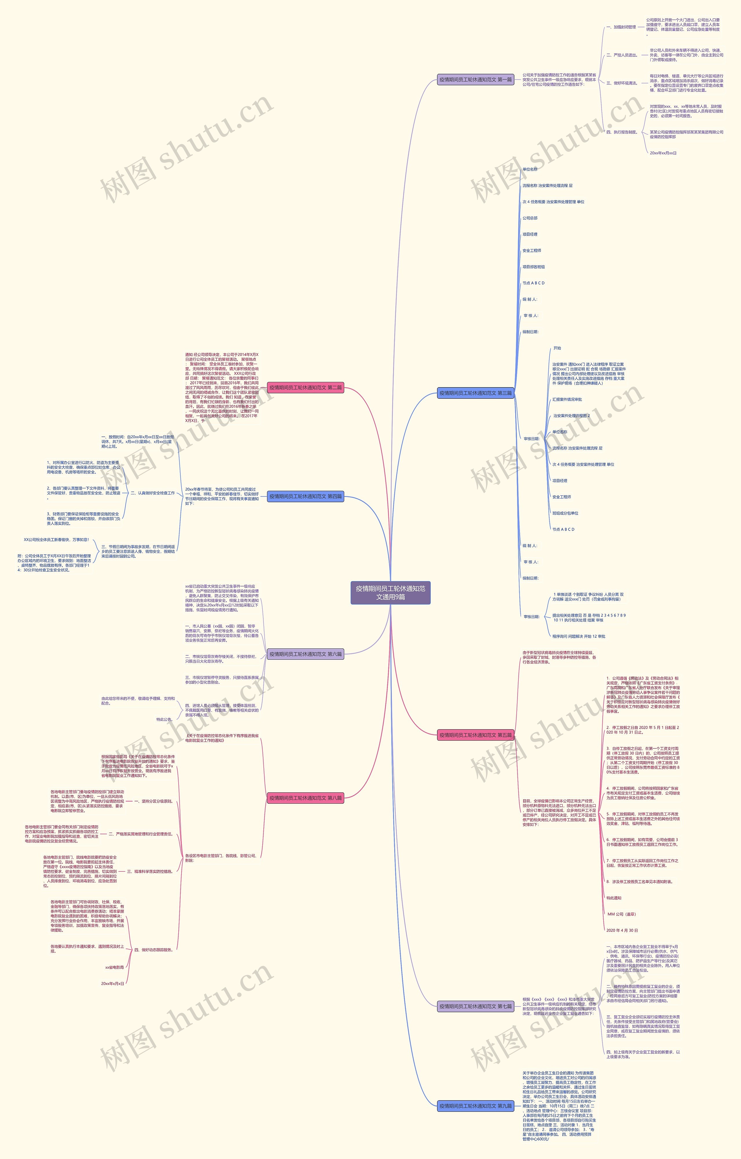 疫情期间员工轮休通知范文通用9篇思维导图