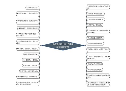 励志短句四个字【四个字励志名言短句】