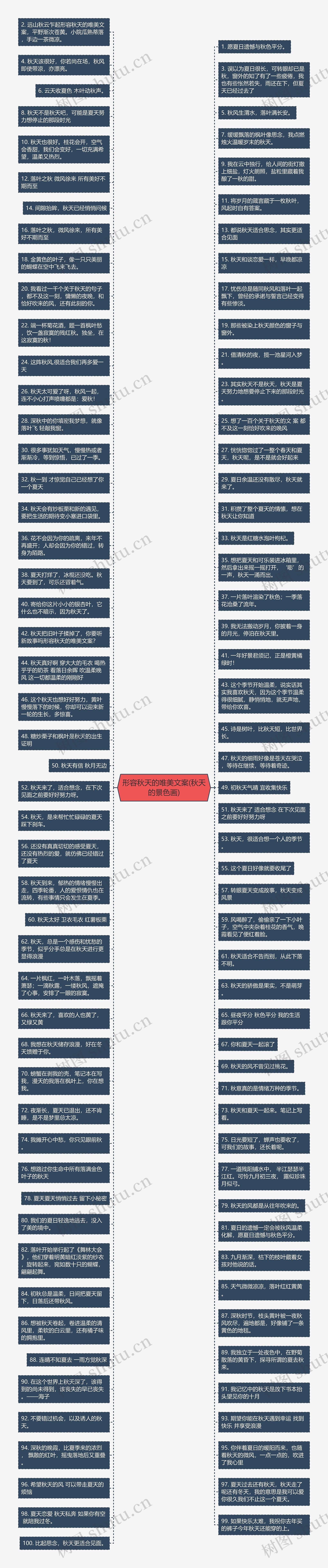 形容秋天的唯美文案(秋天的景色画)思维导图