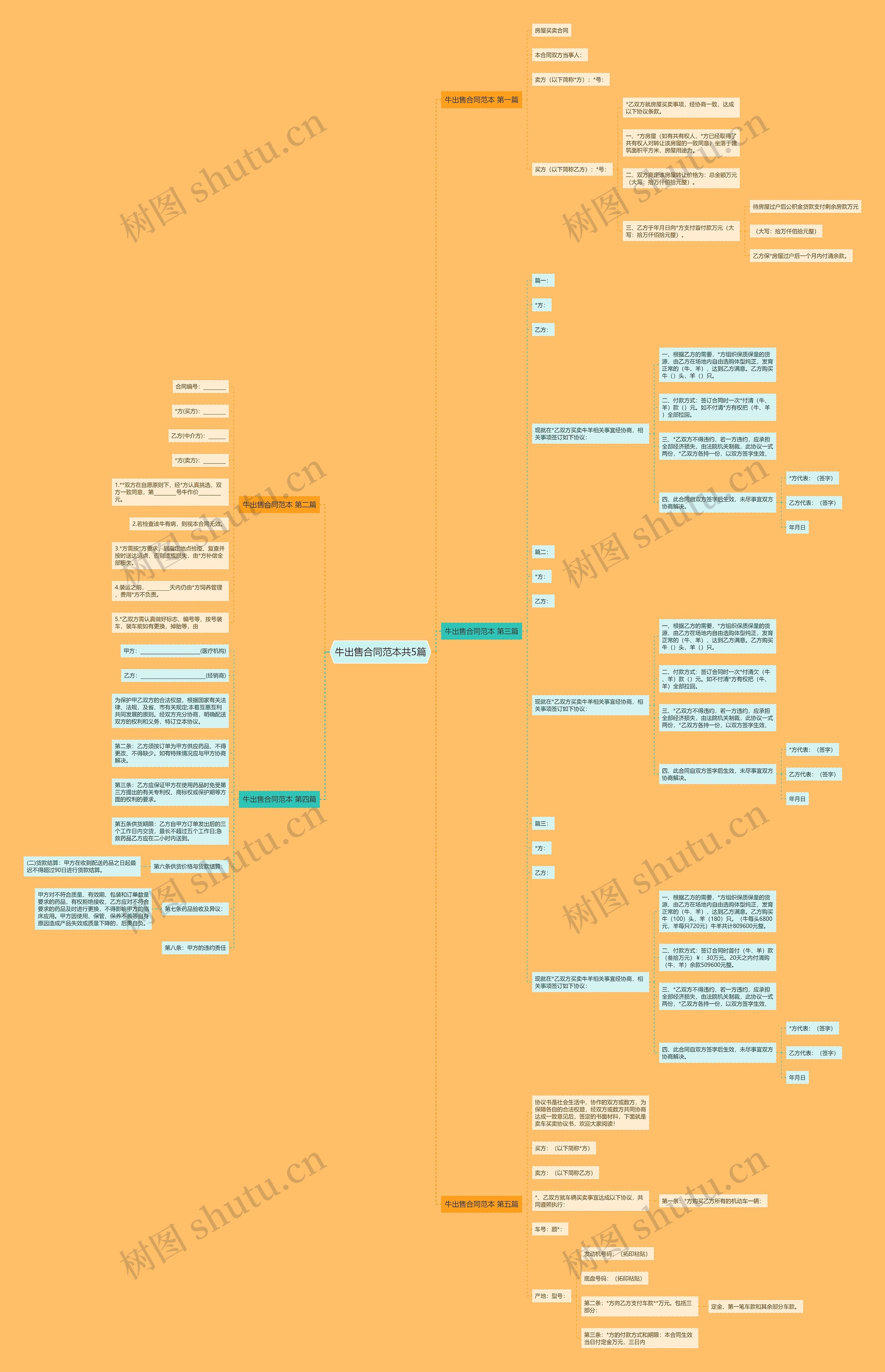 牛出售合同范本共5篇思维导图