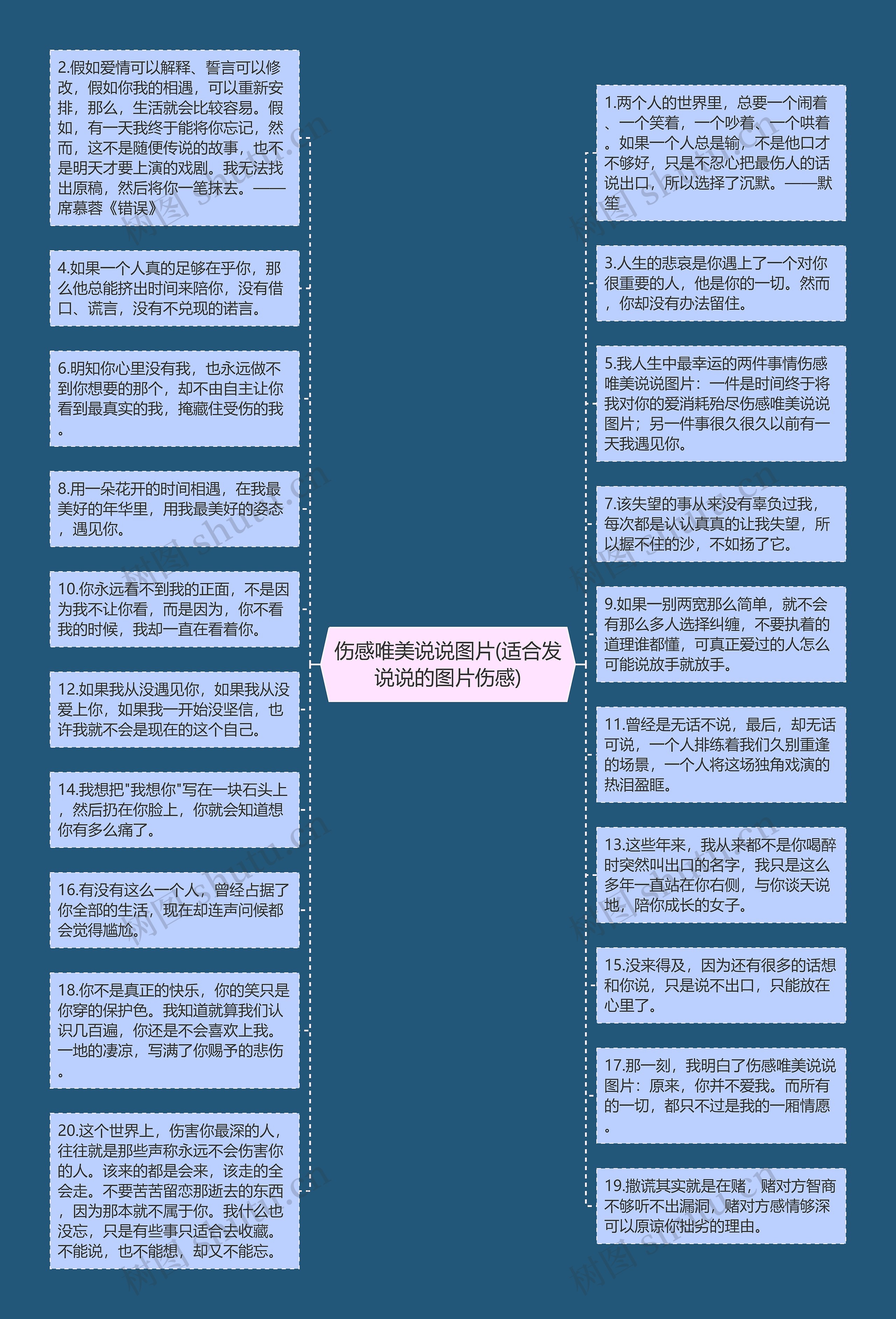 伤感唯美说说图片(适合发说说的图片伤感)思维导图