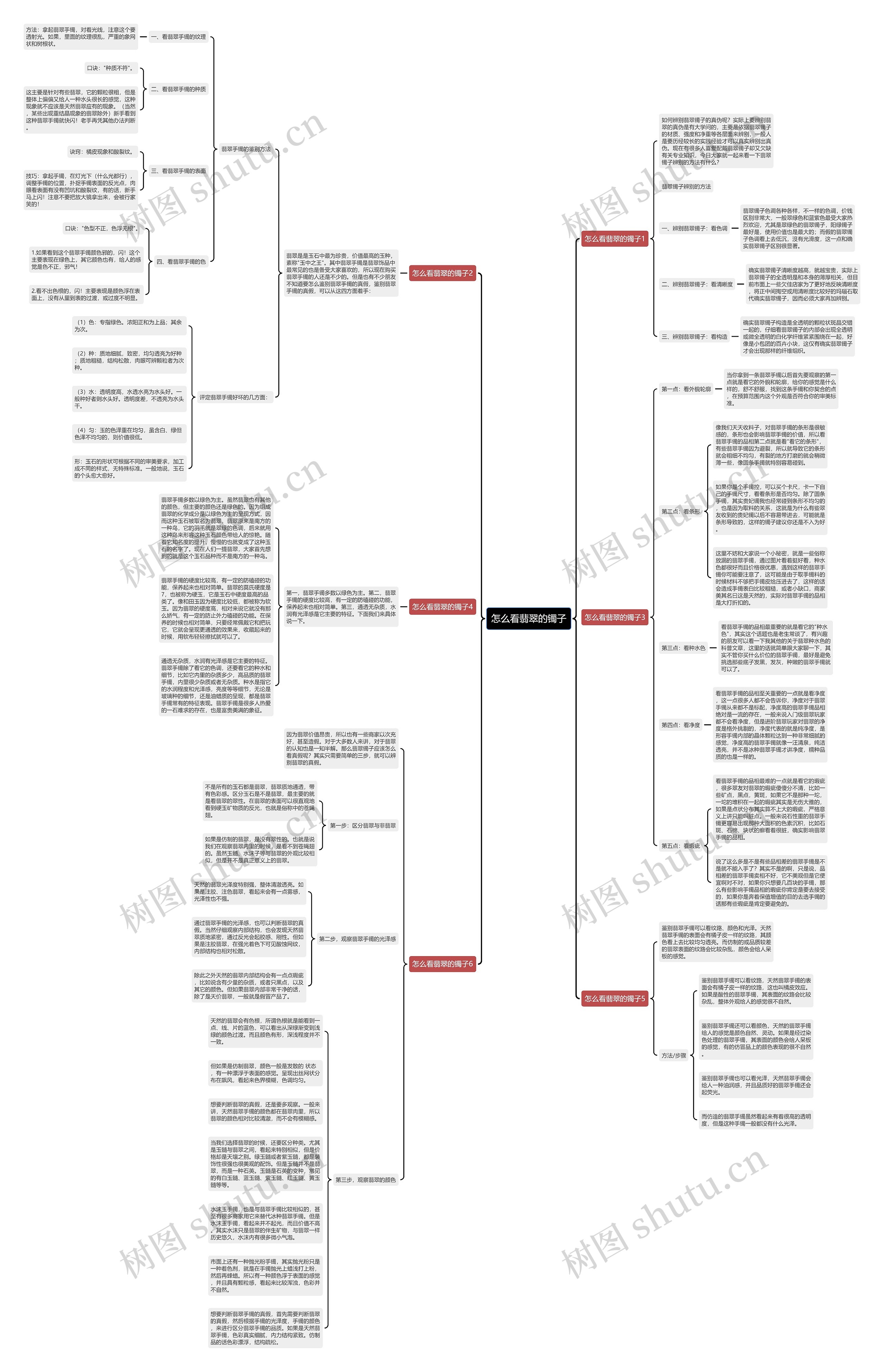 怎么看翡翠的镯子思维导图