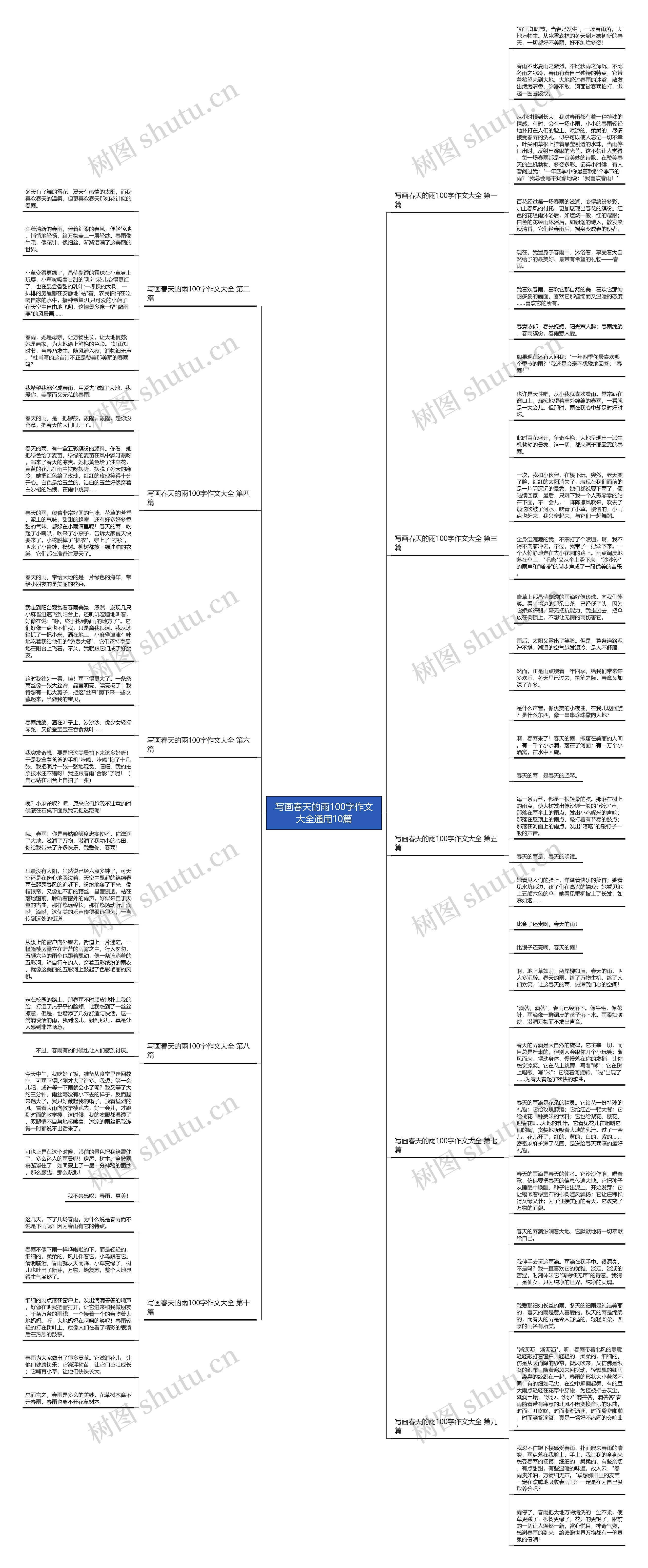写画春天的雨100字作文大全通用10篇思维导图