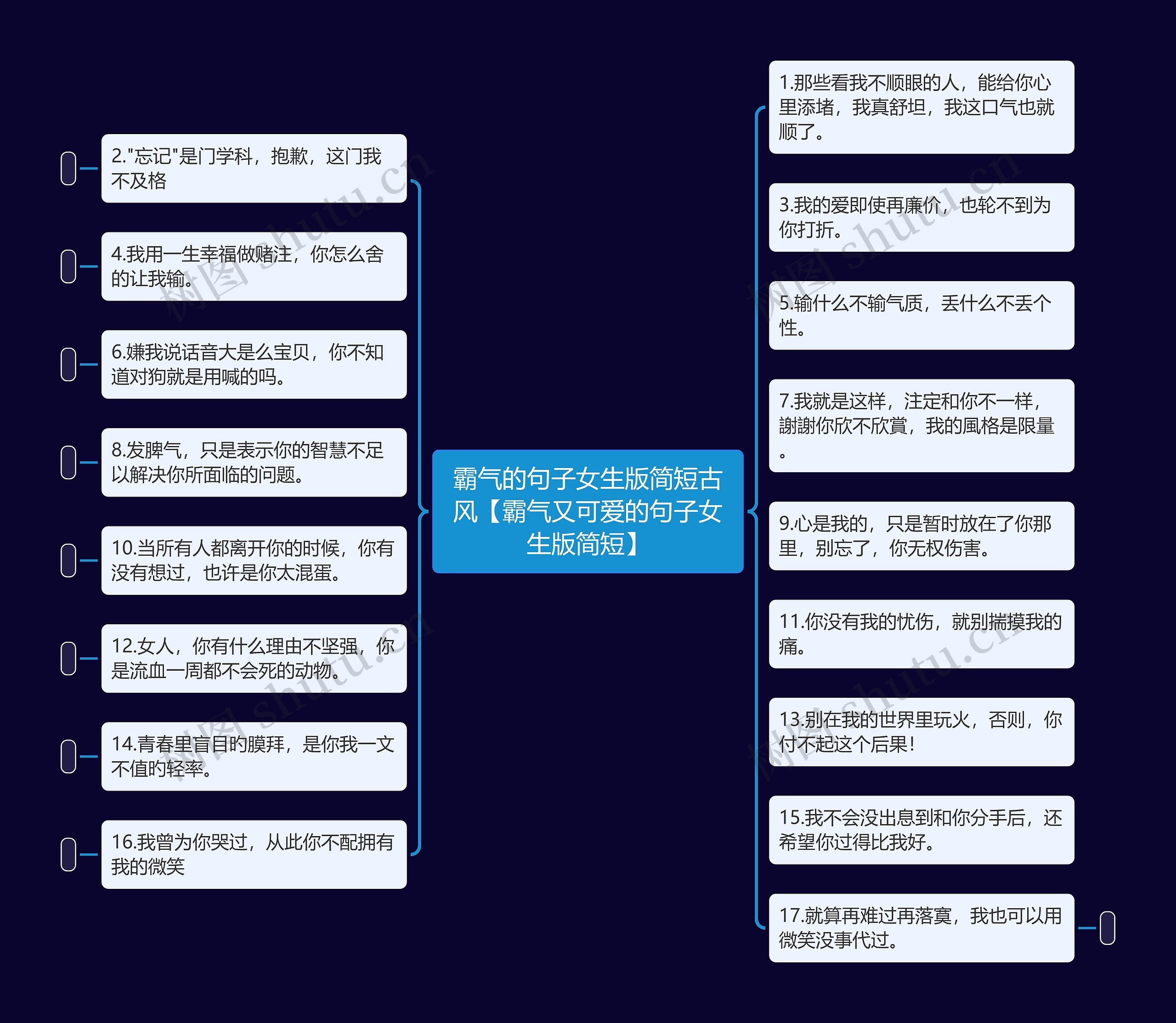 霸气的句子女生版简短古风【霸气又可爱的句子女生版简短】思维导图