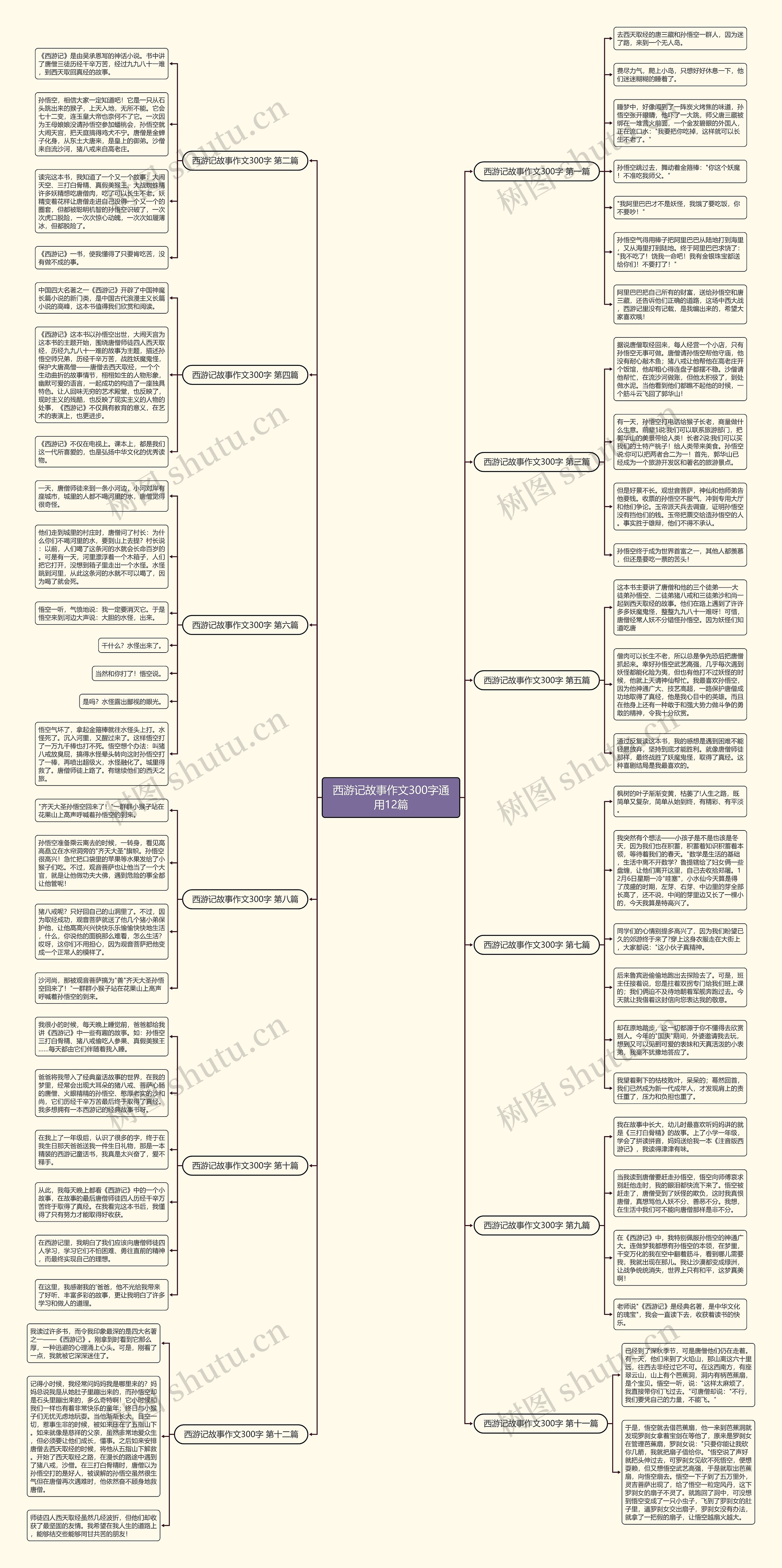 西游记故事作文300字通用12篇思维导图