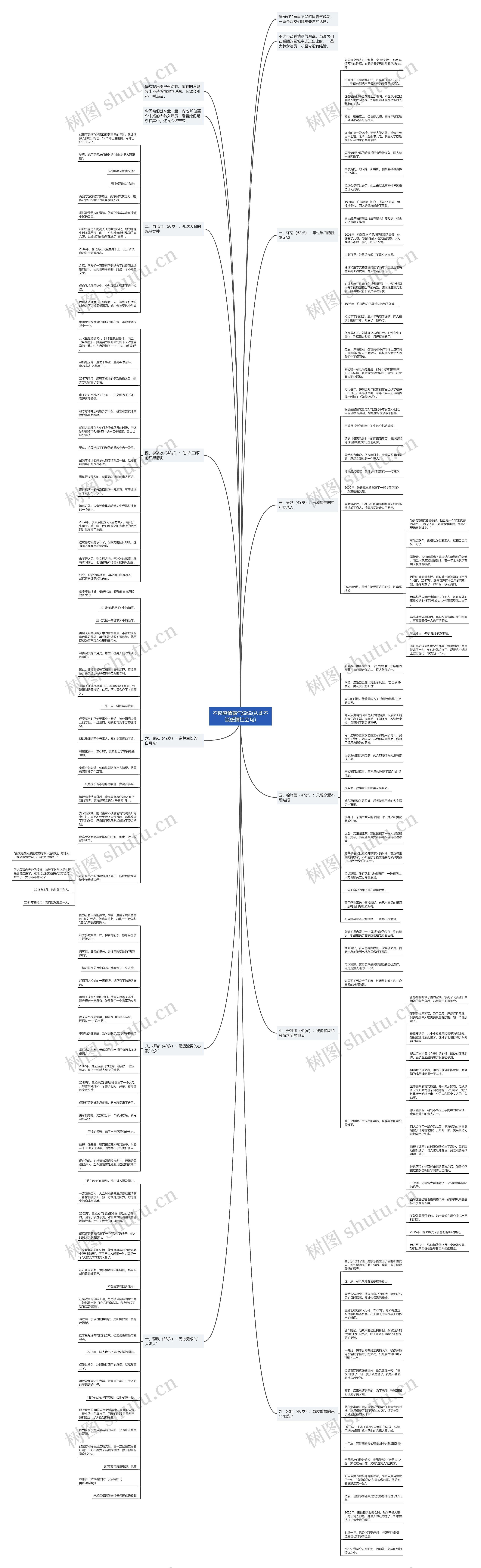 不谈感情霸气说说(从此不谈感情社会句)思维导图