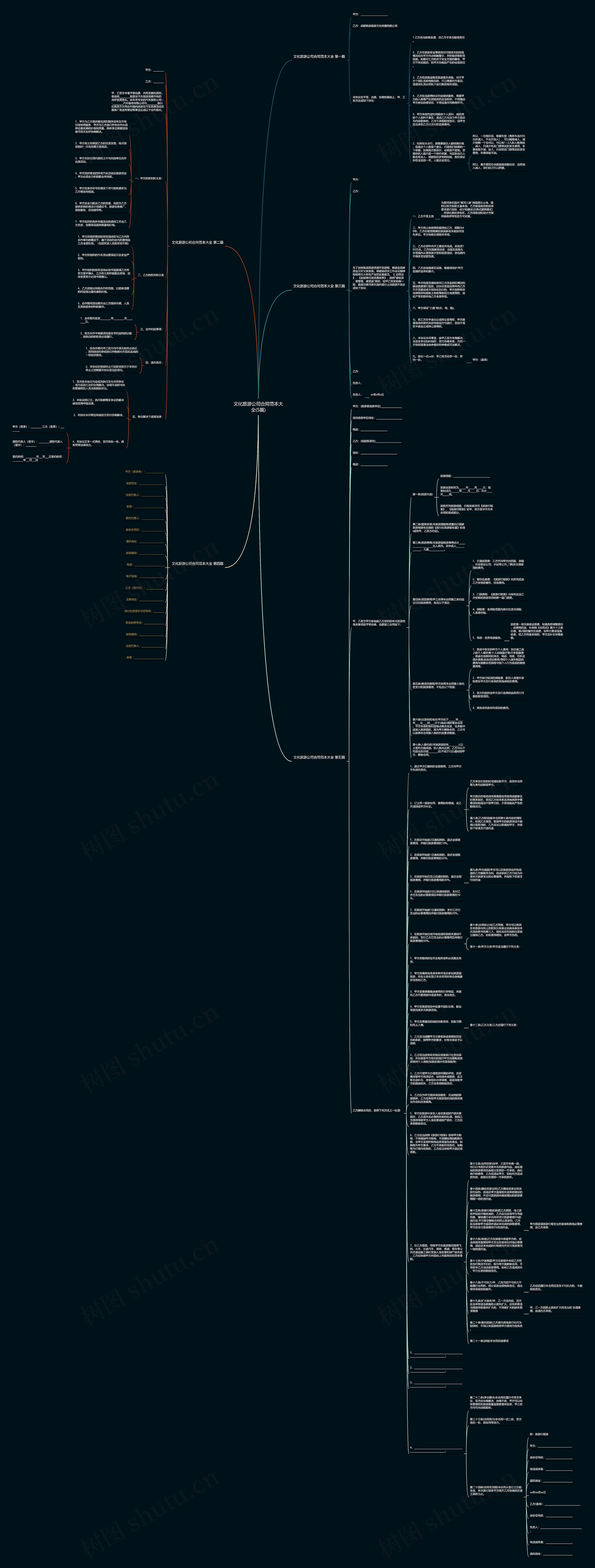 文化旅游公司合同范本大全(5篇)思维导图