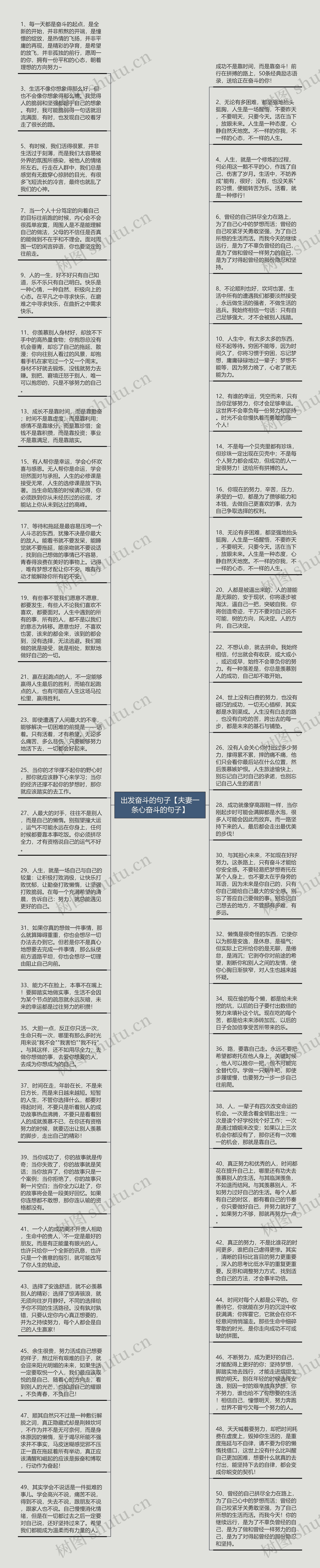 出发奋斗的句子【夫妻一条心奋斗的句子】思维导图