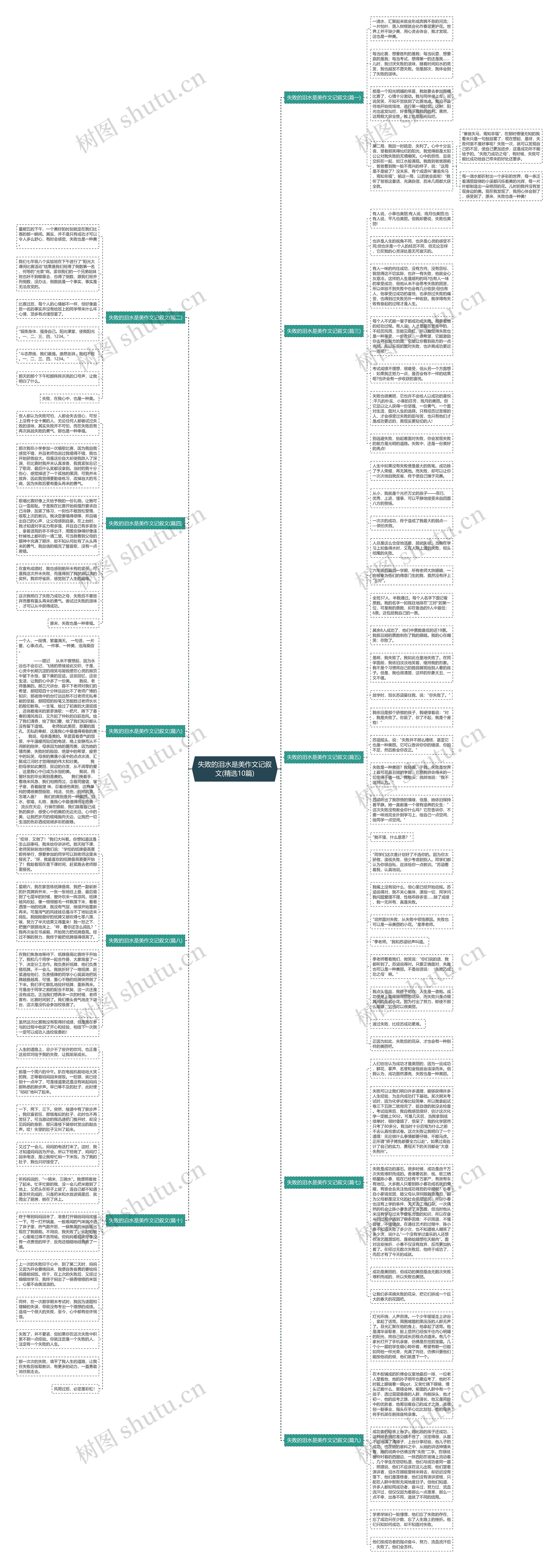 失败的泪水是美作文记叙文(精选10篇)思维导图