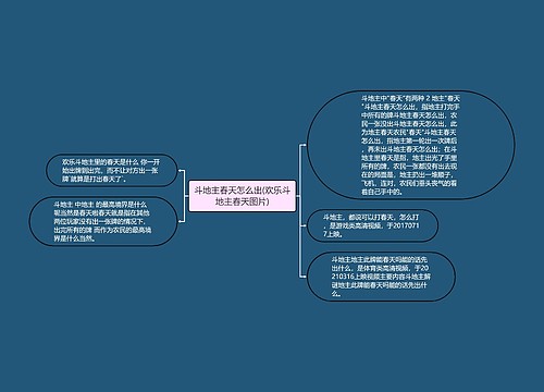 斗地主春天怎么出(欢乐斗地主春天图片) 斗地主春天怎么出(欢乐斗地主春天图片)