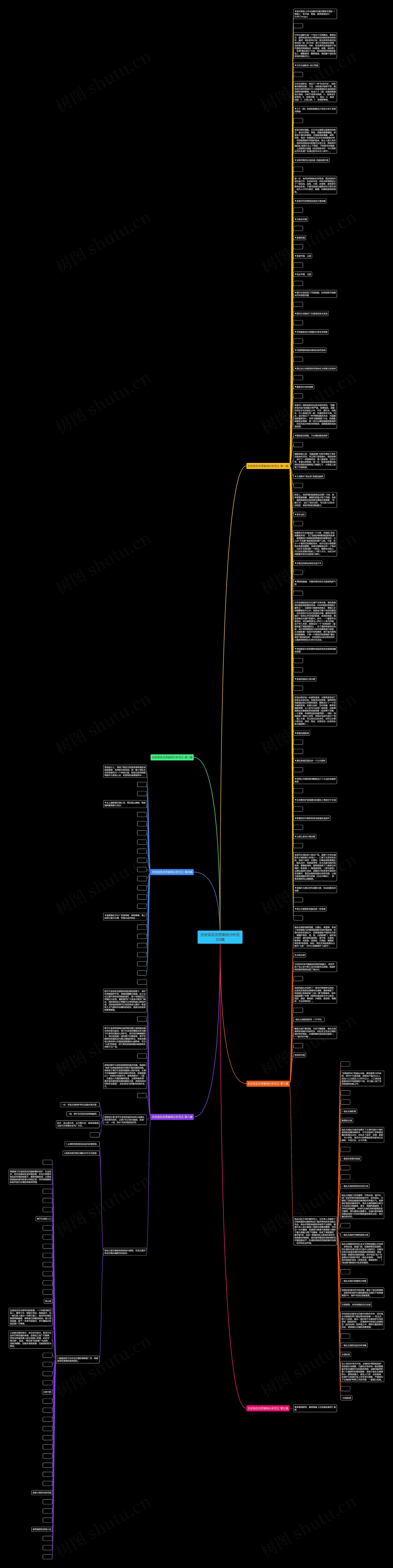 历史街区优秀案例分析范文6篇思维导图