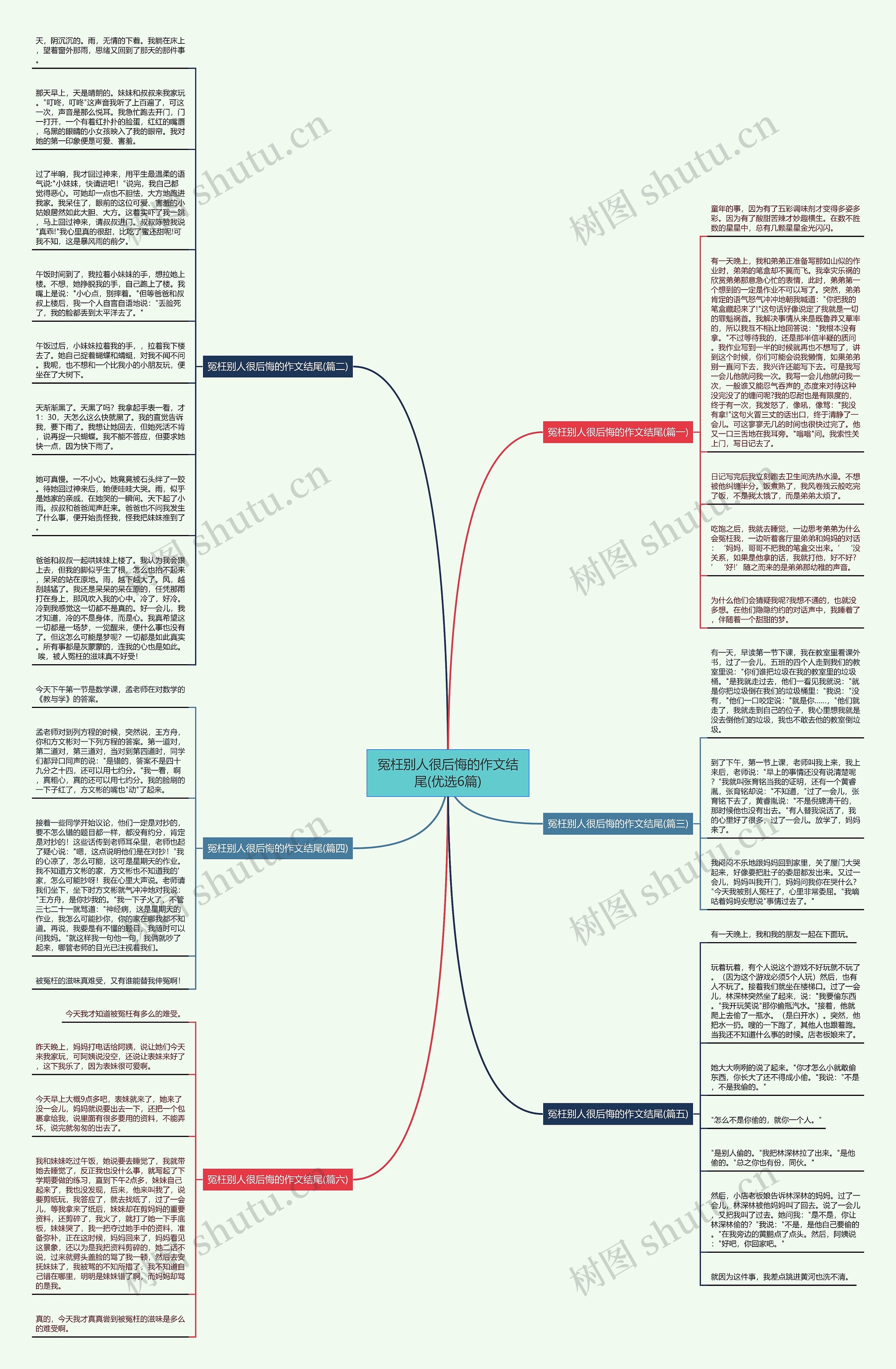 冤枉别人很后悔的作文结尾(优选6篇)思维导图