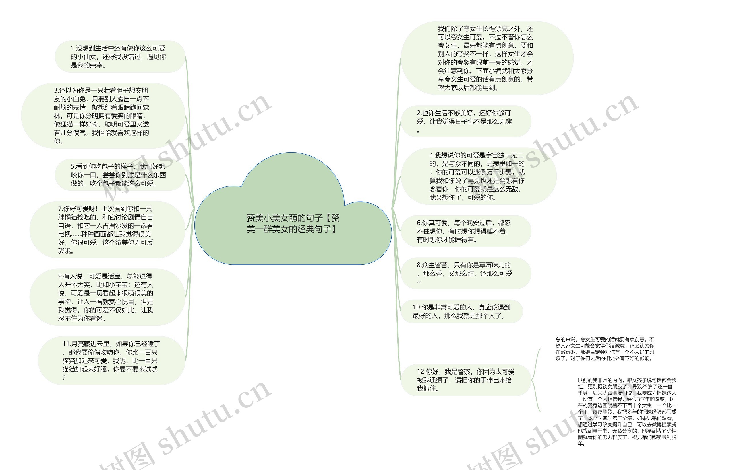 赞美小美女萌的句子【赞美一群美女的经典句子】思维导图