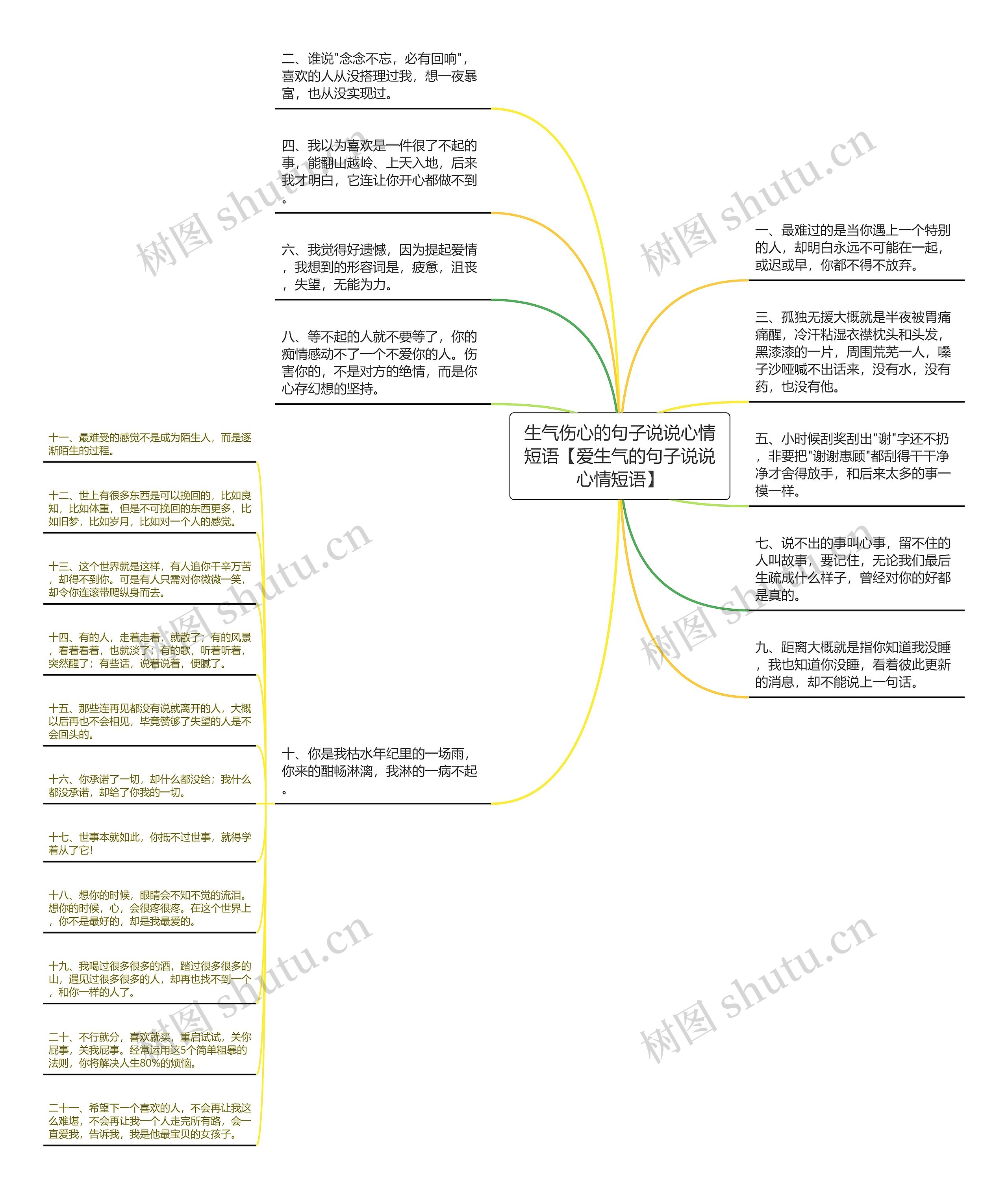 生气伤心的句子说说心情短语【爱生气的句子说说心情短语】