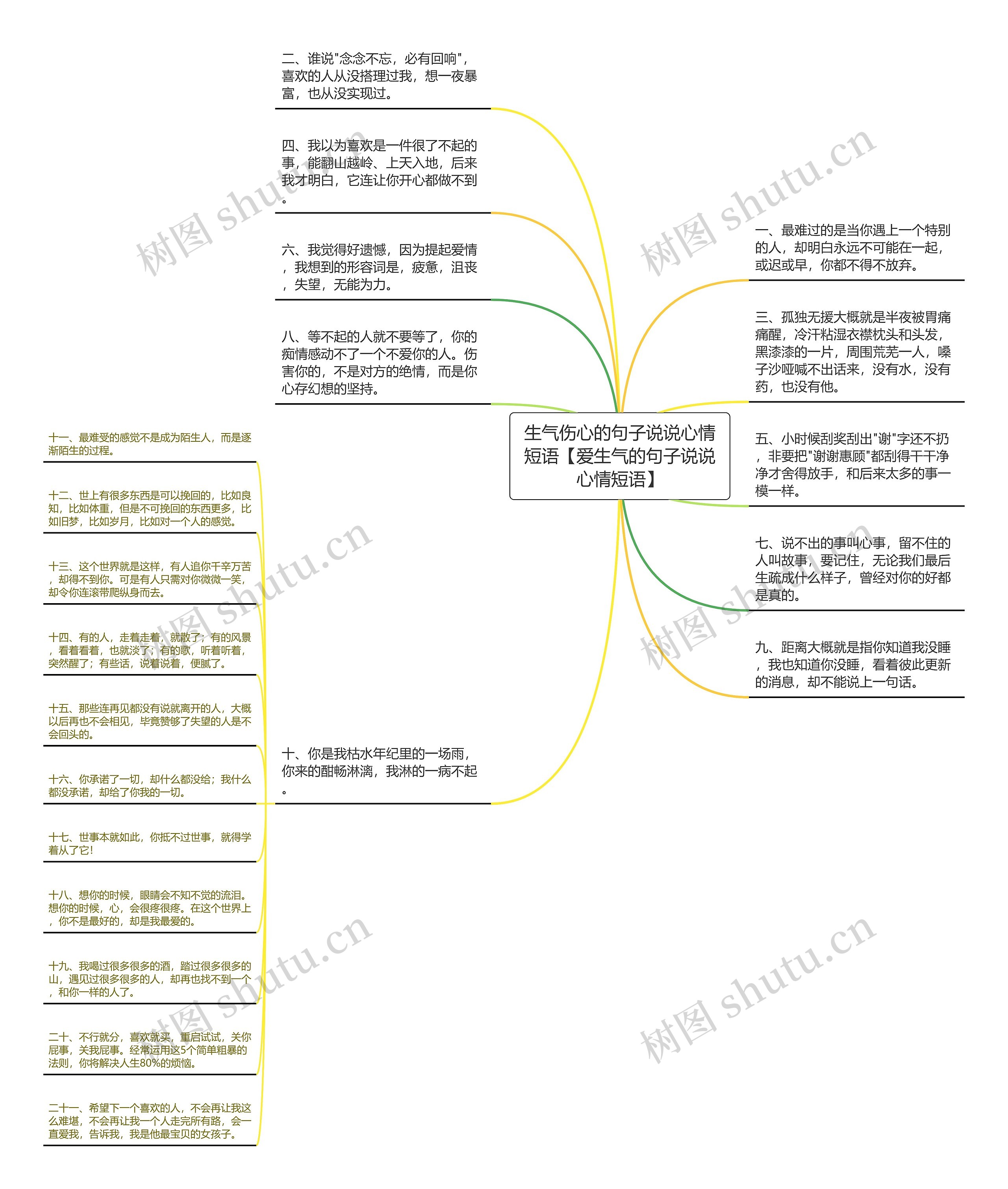 生气伤心的句子说说心情短语【爱生气的句子说说心情短语】 生气伤心的句子说说心情短语【爱生气的句子说说心情短语】