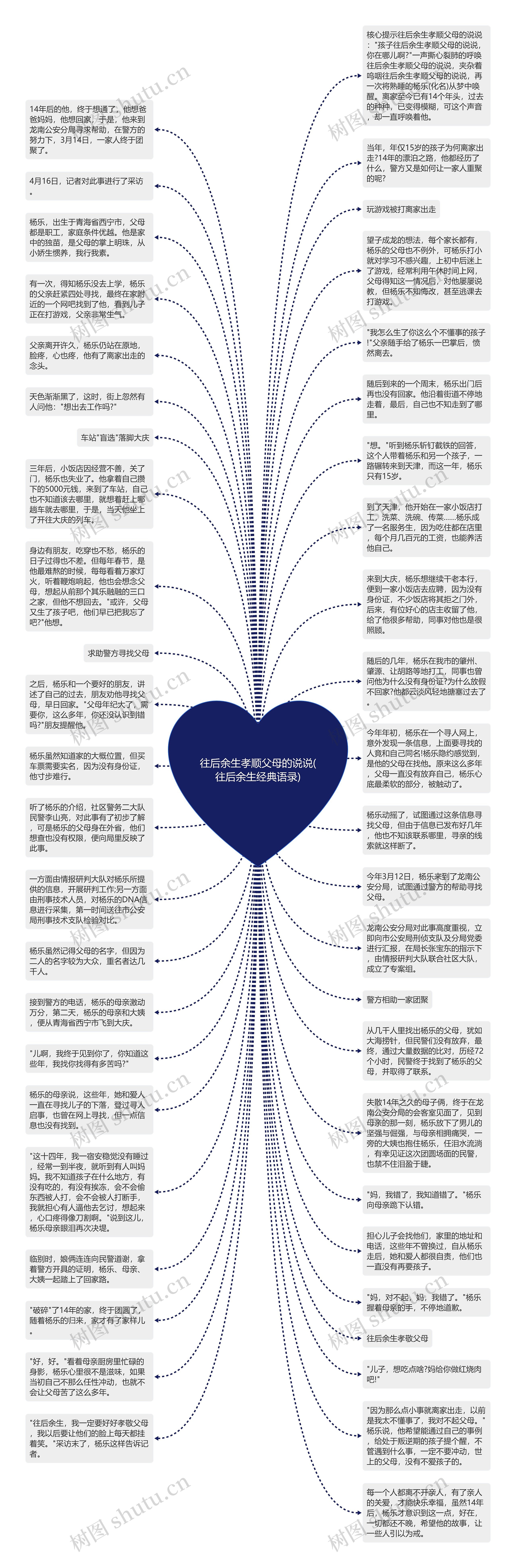 往后余生孝顺父母的说说(往后余生经典语录)