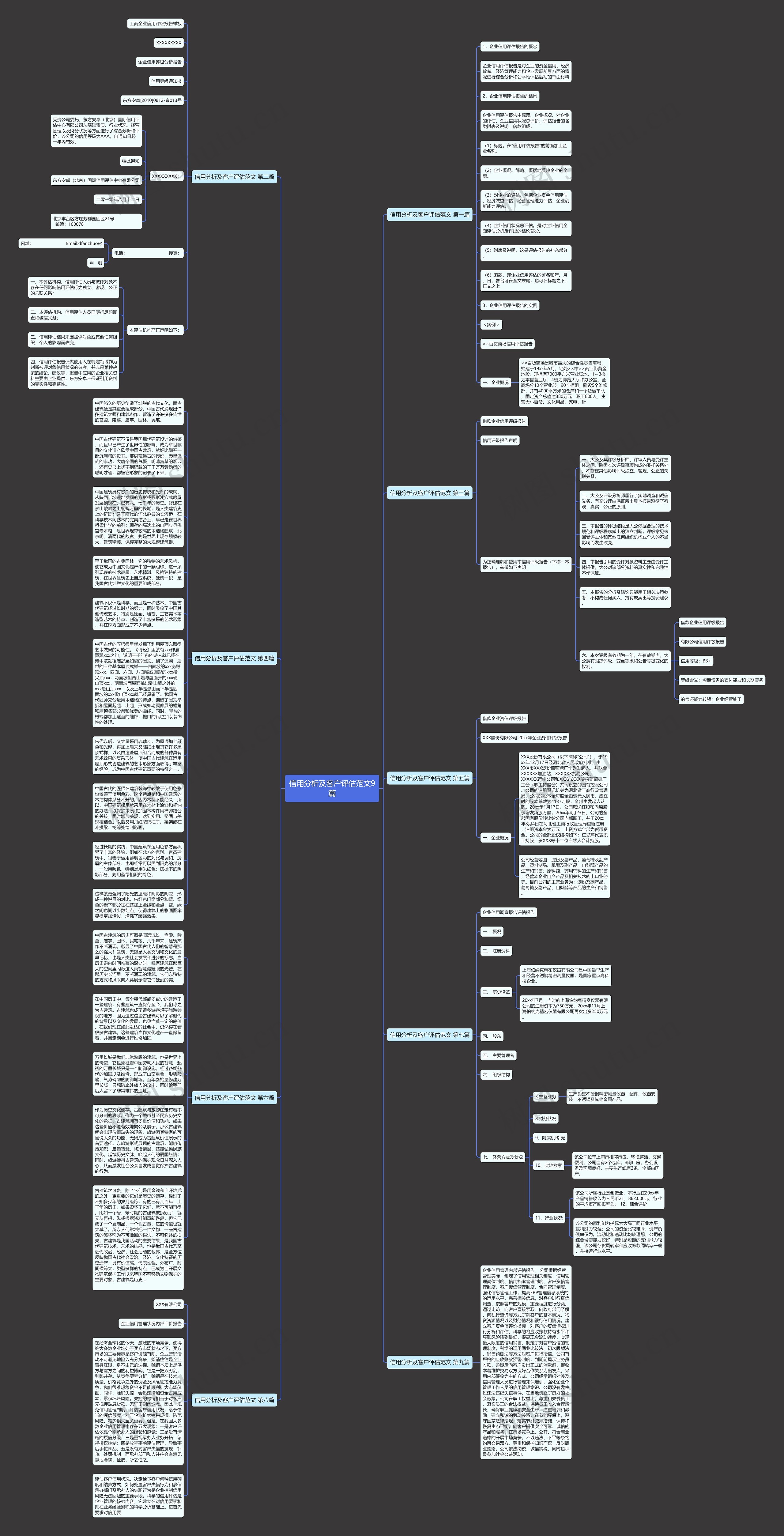 信用分析及客户评估范文9篇思维导图