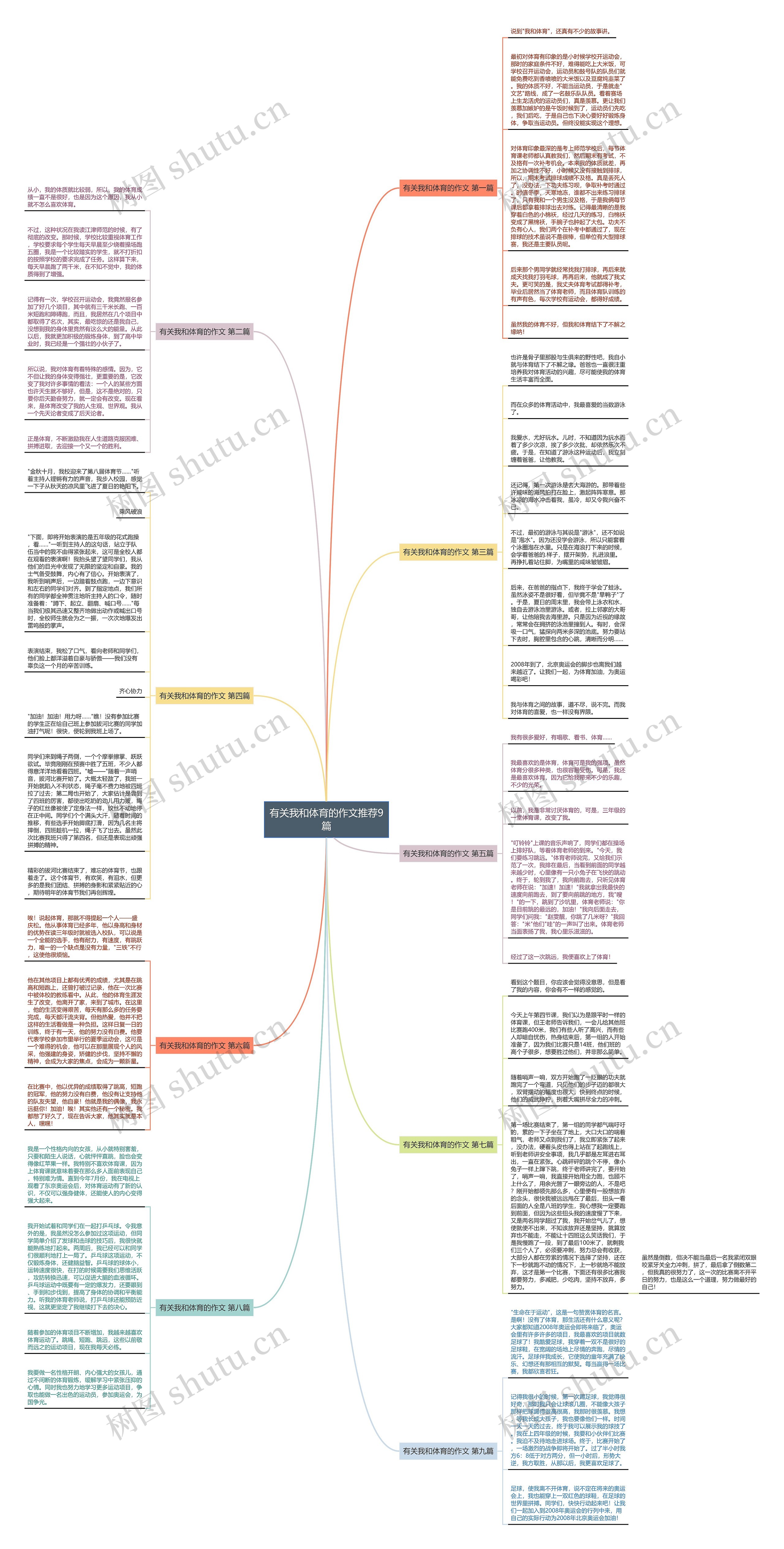 有关我和体育的作文推荐9篇思维导图