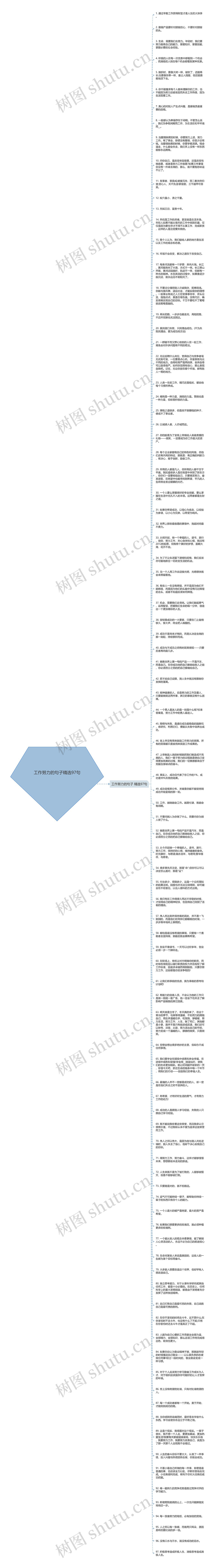 工作努力的句子精选97句思维导图