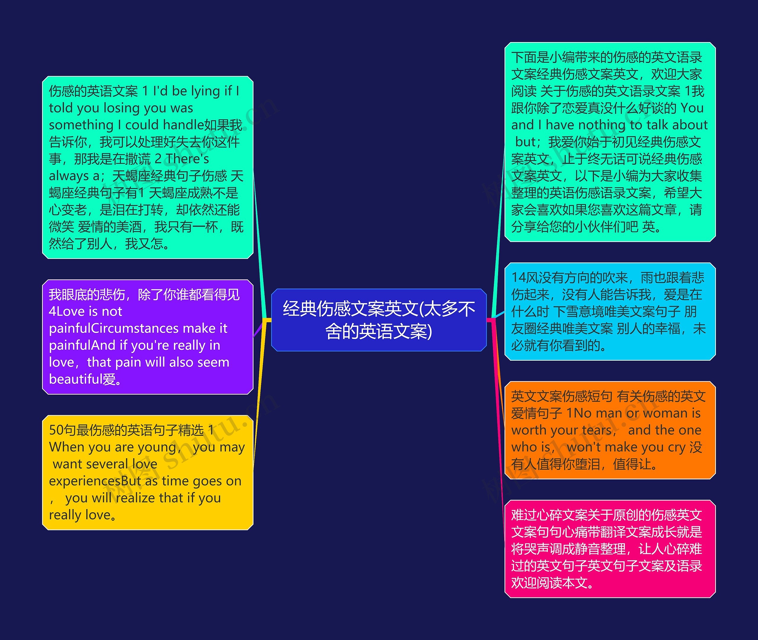 经典伤感文案英文(太多不舍的英语文案)思维导图