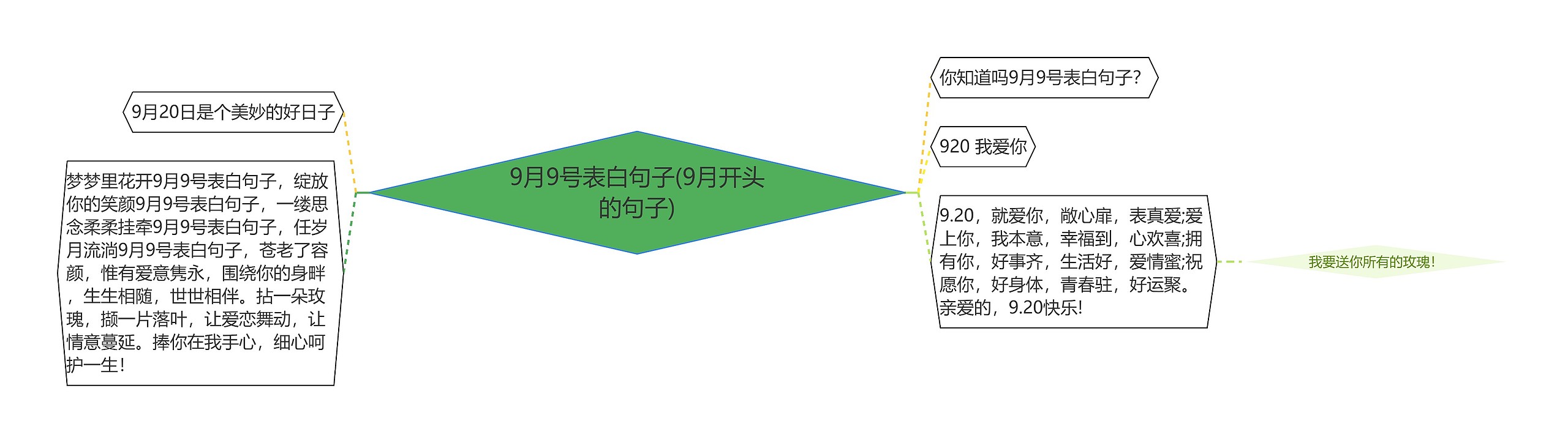 9月9号表白句子(9月开头的句子)