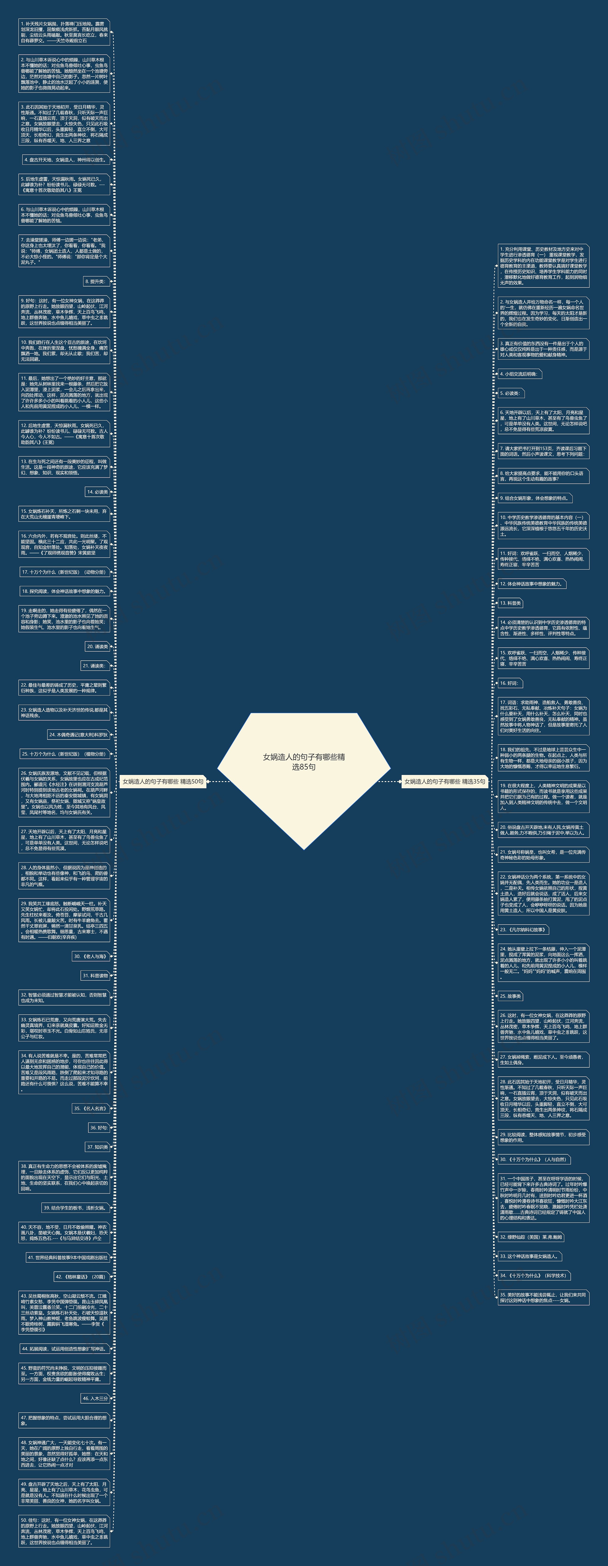 女娲造人的句子有哪些精选85句思维导图