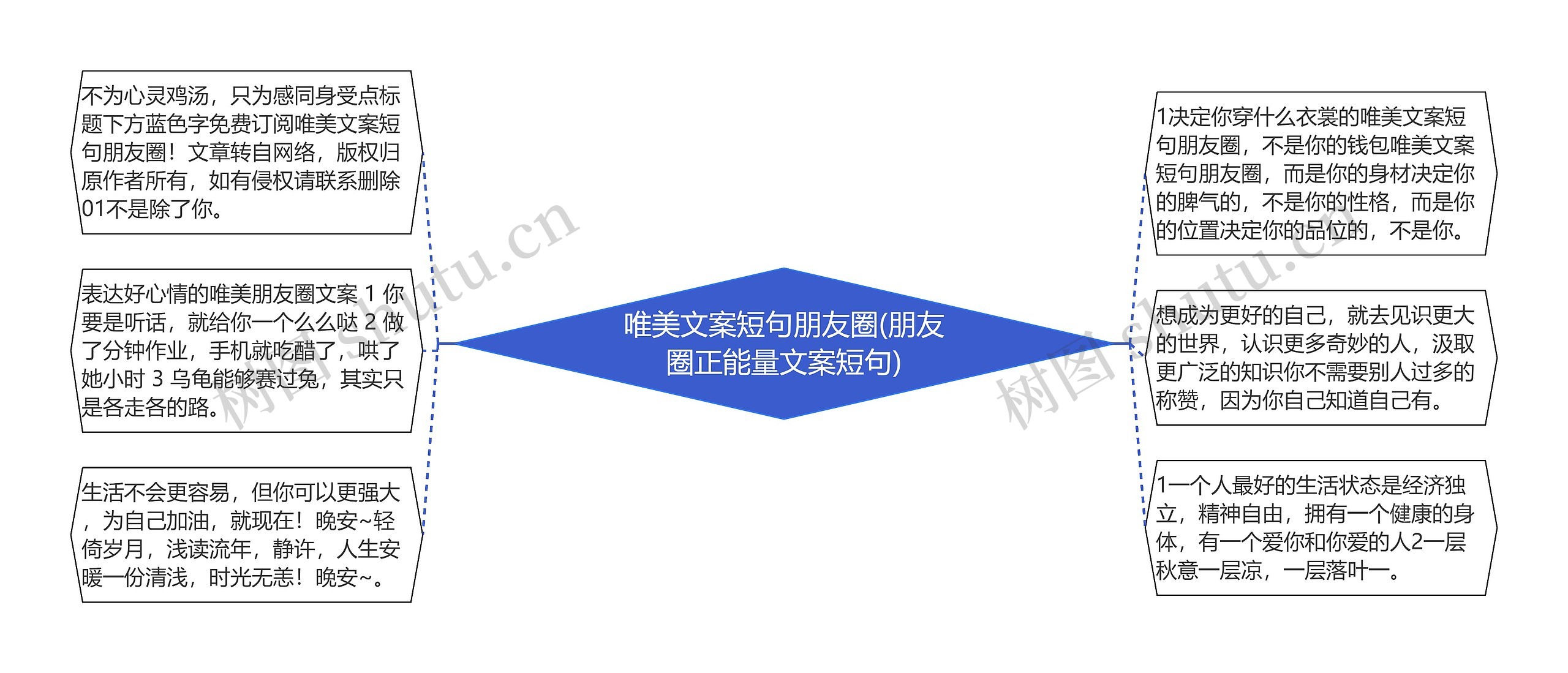 唯美文案短句朋友圈(朋友圈正能量文案短句) 唯美文案短句朋友圈(朋友圈正能量文案短句)