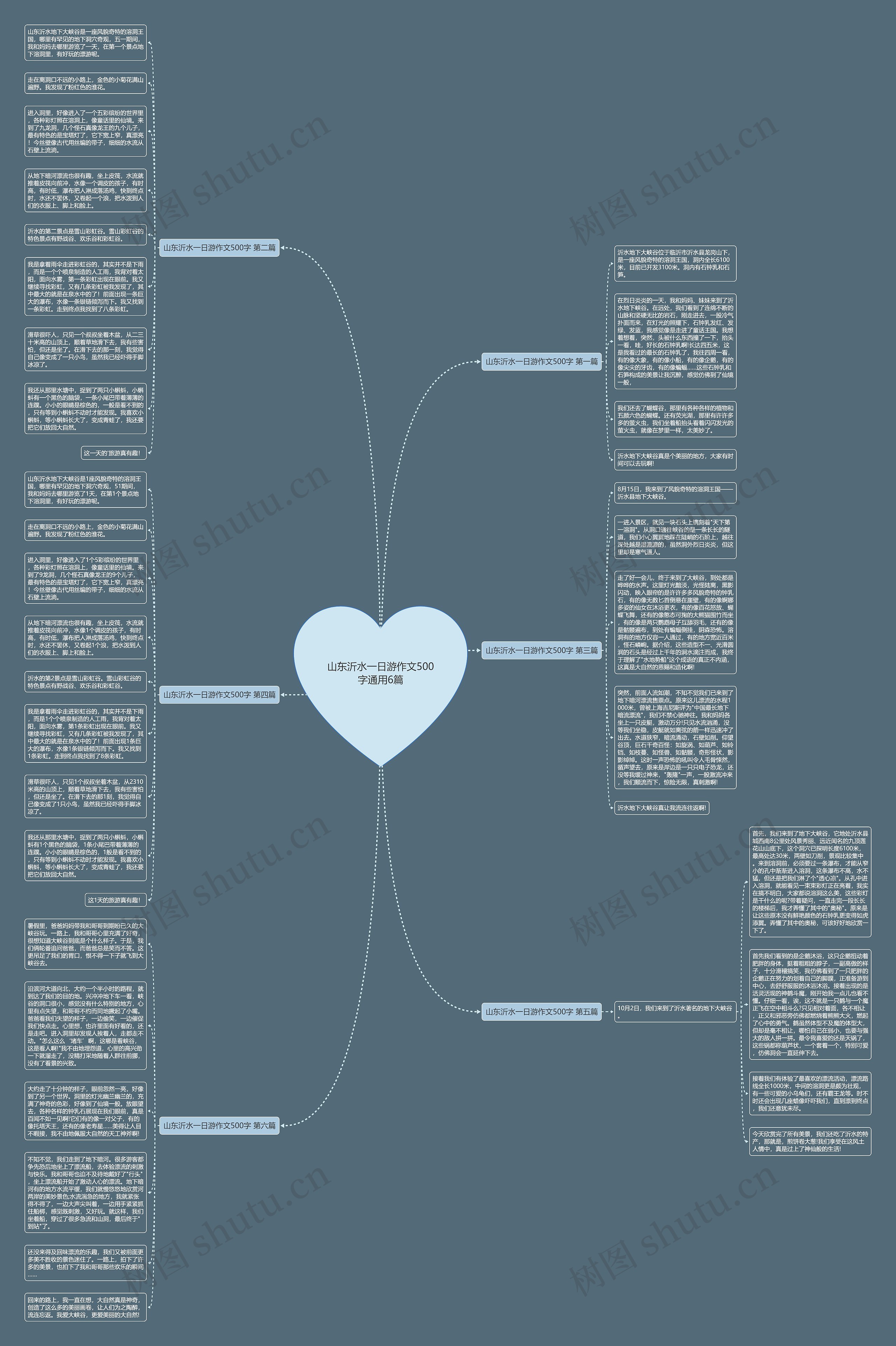 山东沂水一日游作文500字通用6篇思维导图
