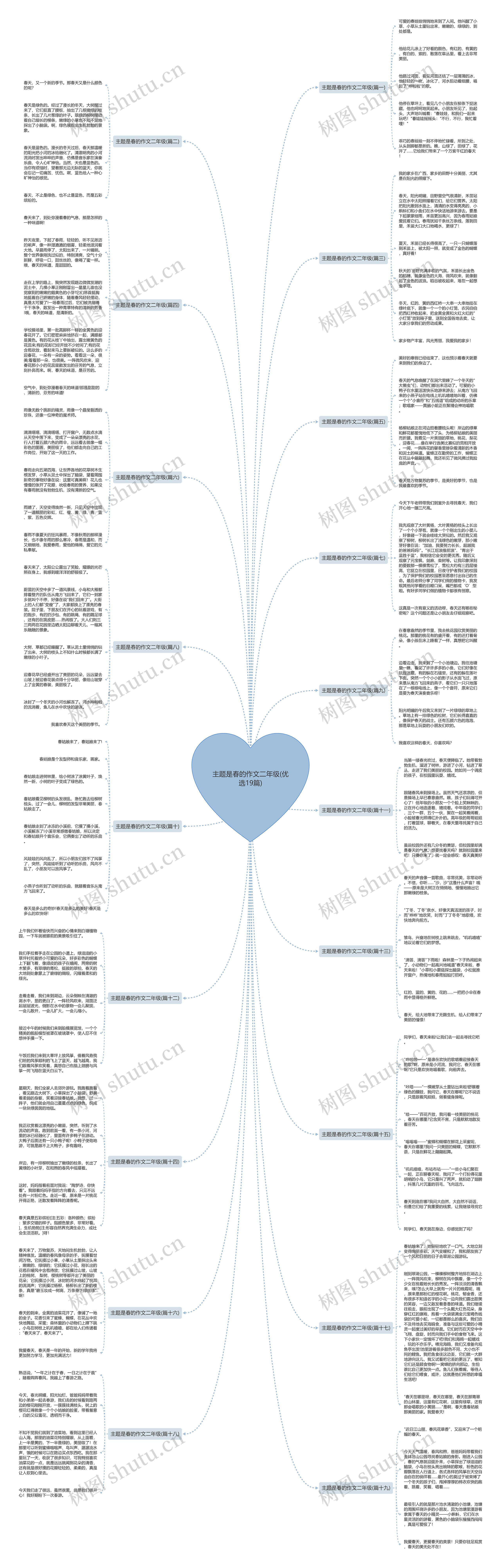 主题是春的作文二年级(优选19篇)思维导图