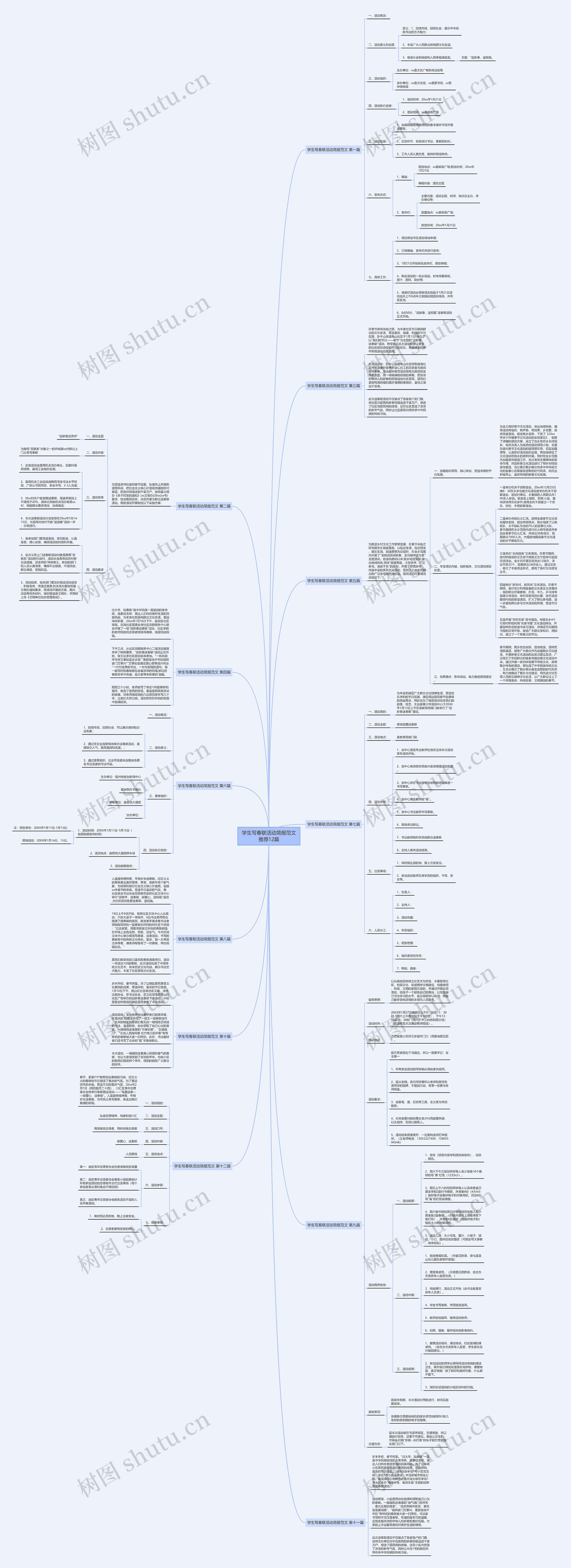 学生写春联活动简报范文推荐12篇思维导图
