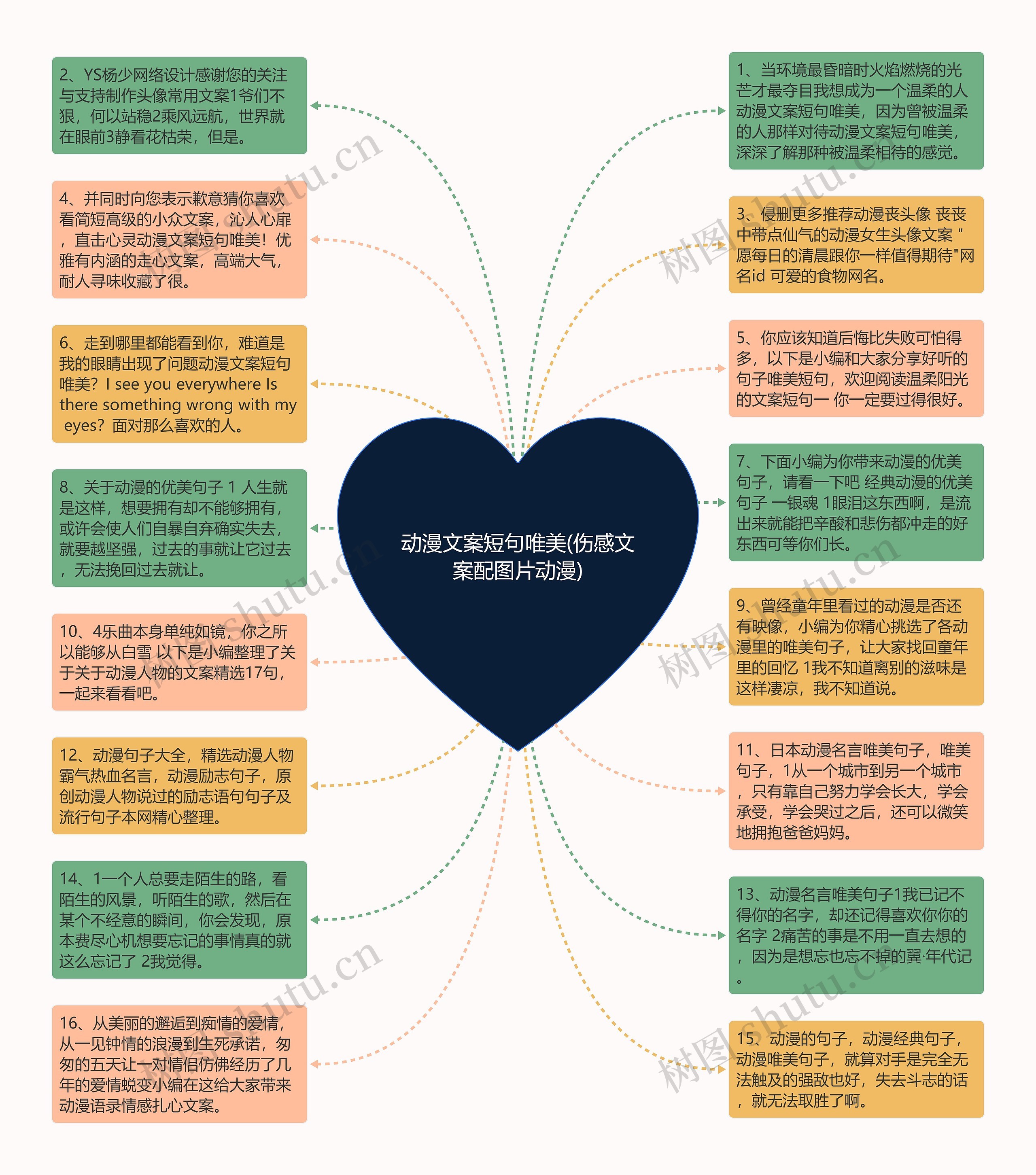 动漫文案短句唯美(伤感文案配图片动漫)思维导图