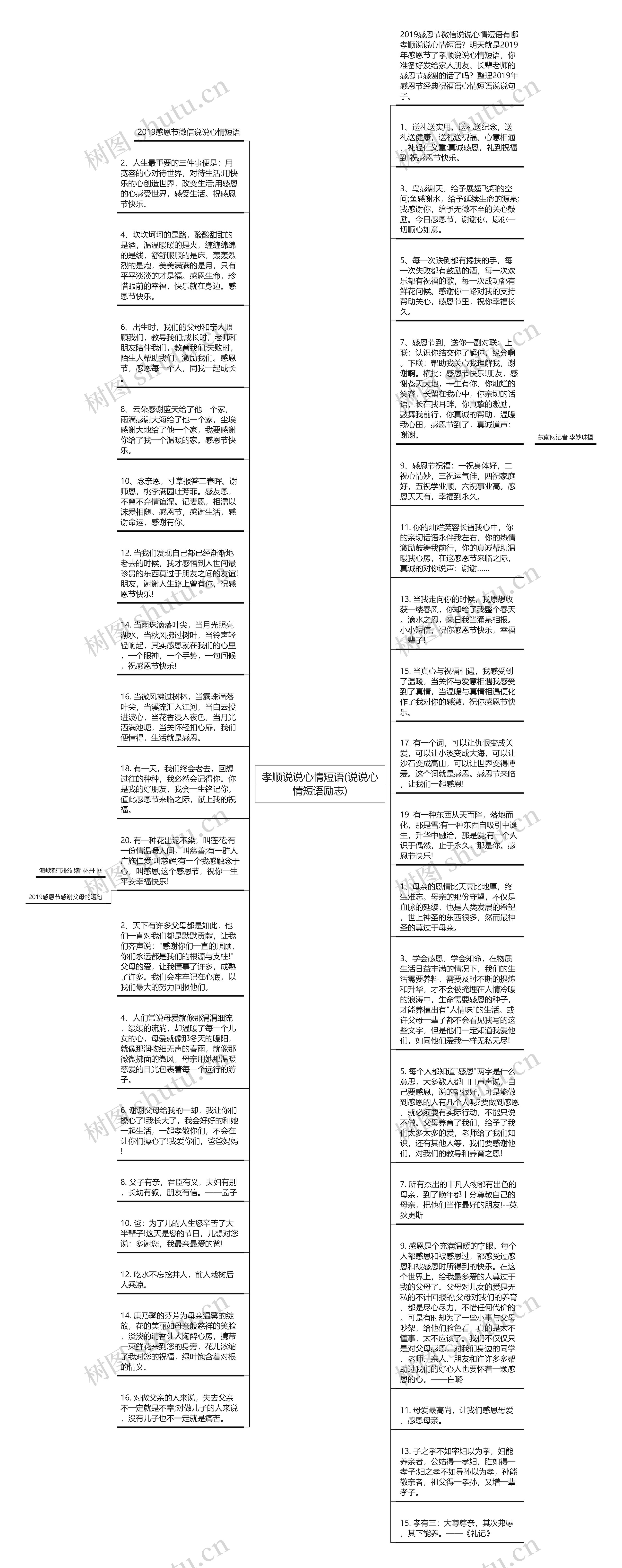 孝顺说说心情短语(说说心情短语励志)思维导图