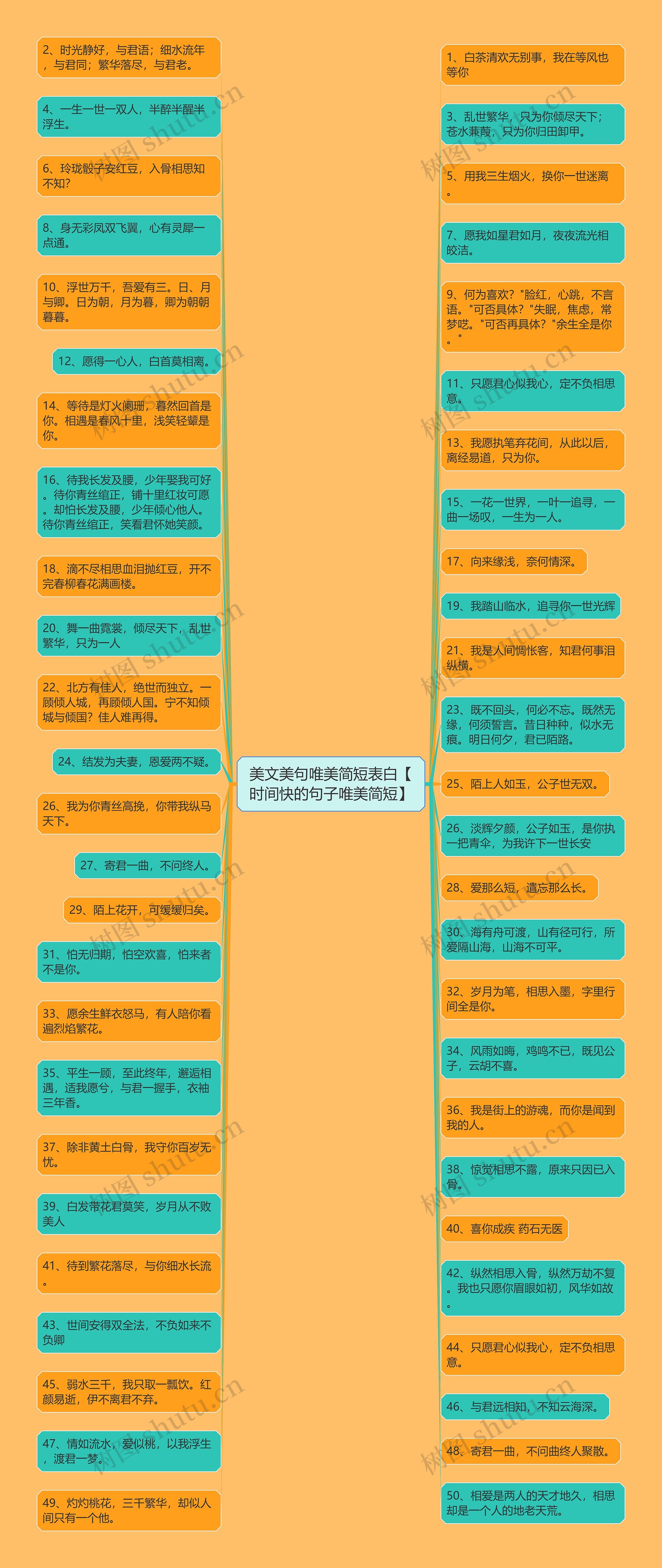 美文美句唯美简短表白【时间快的句子唯美简短】 美文美句唯美简短表白【时间快的句子唯美简短】