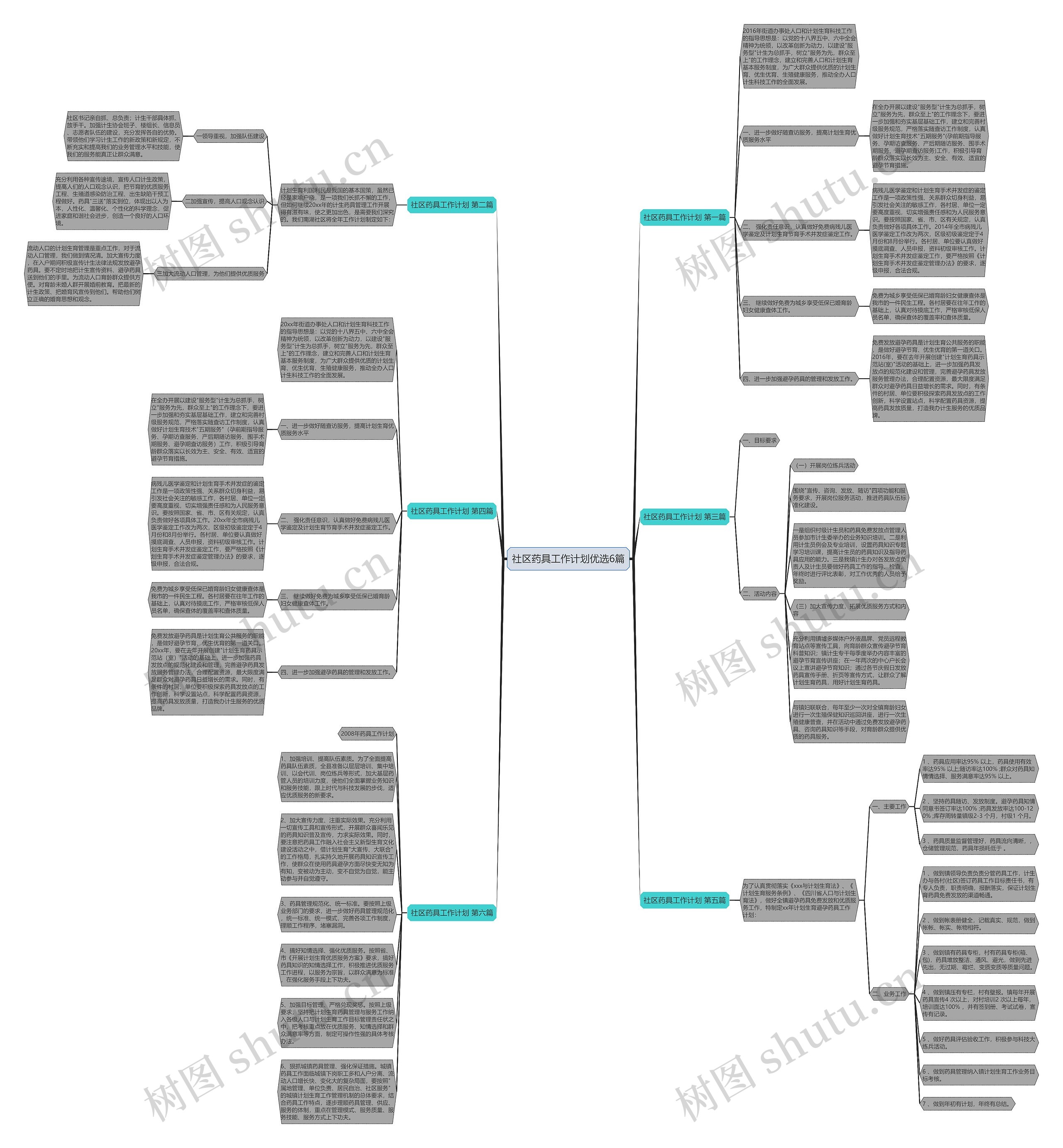 社区药具工作计划优选6篇思维导图