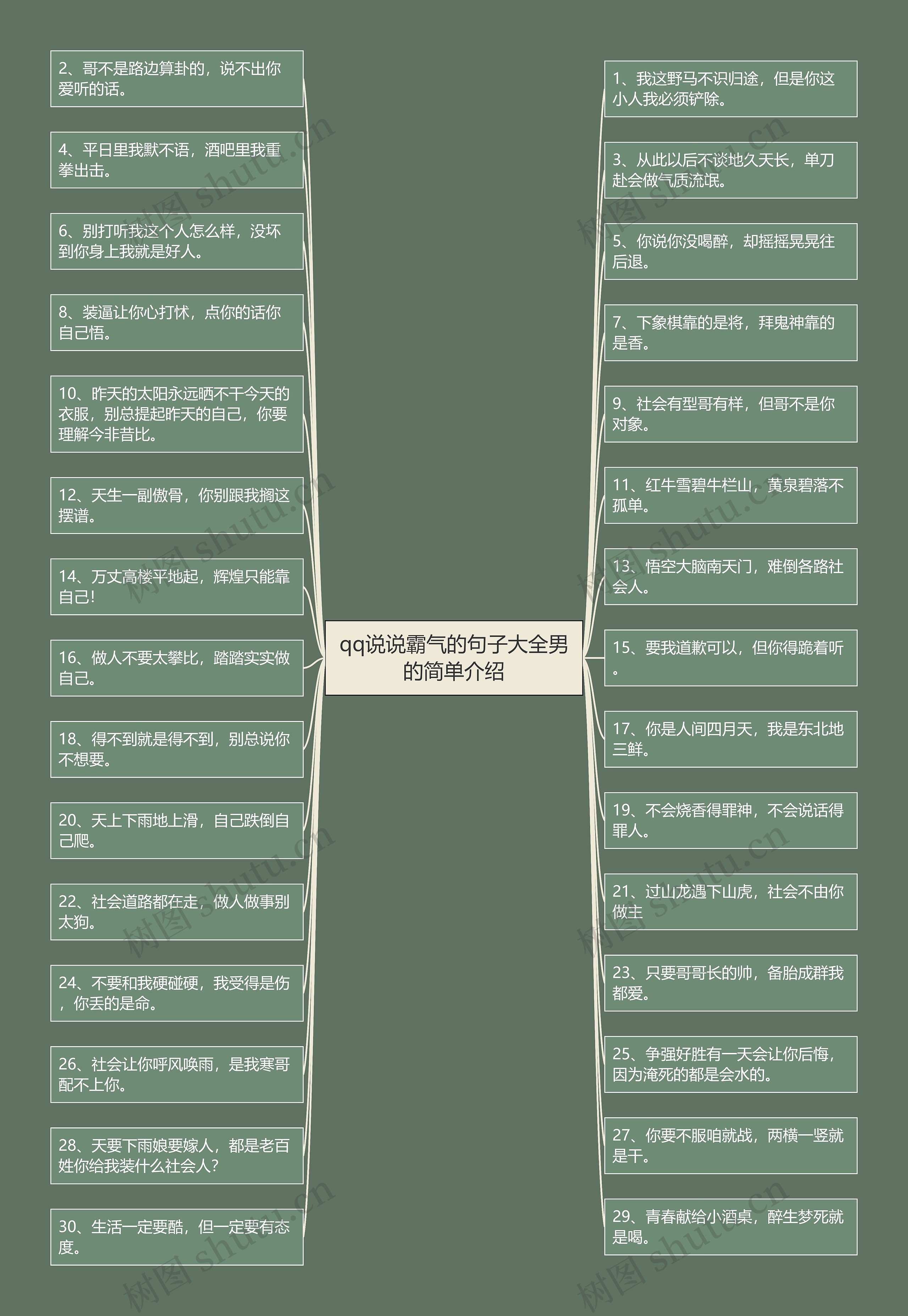 qq说说霸气的句子大全男的简单介绍 qq说说霸气的句子大全男的简单介绍