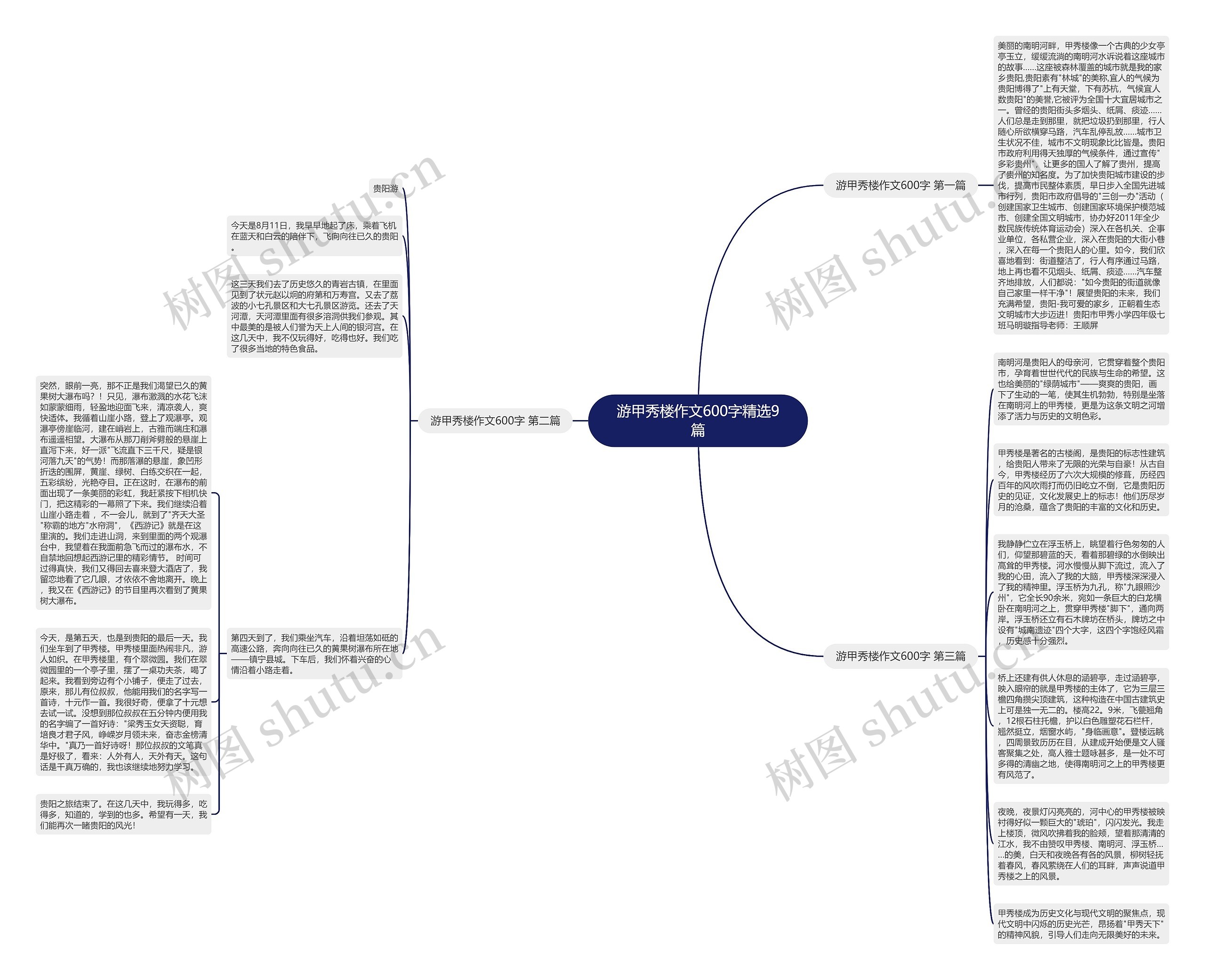 游甲秀楼作文600字精选9篇思维导图