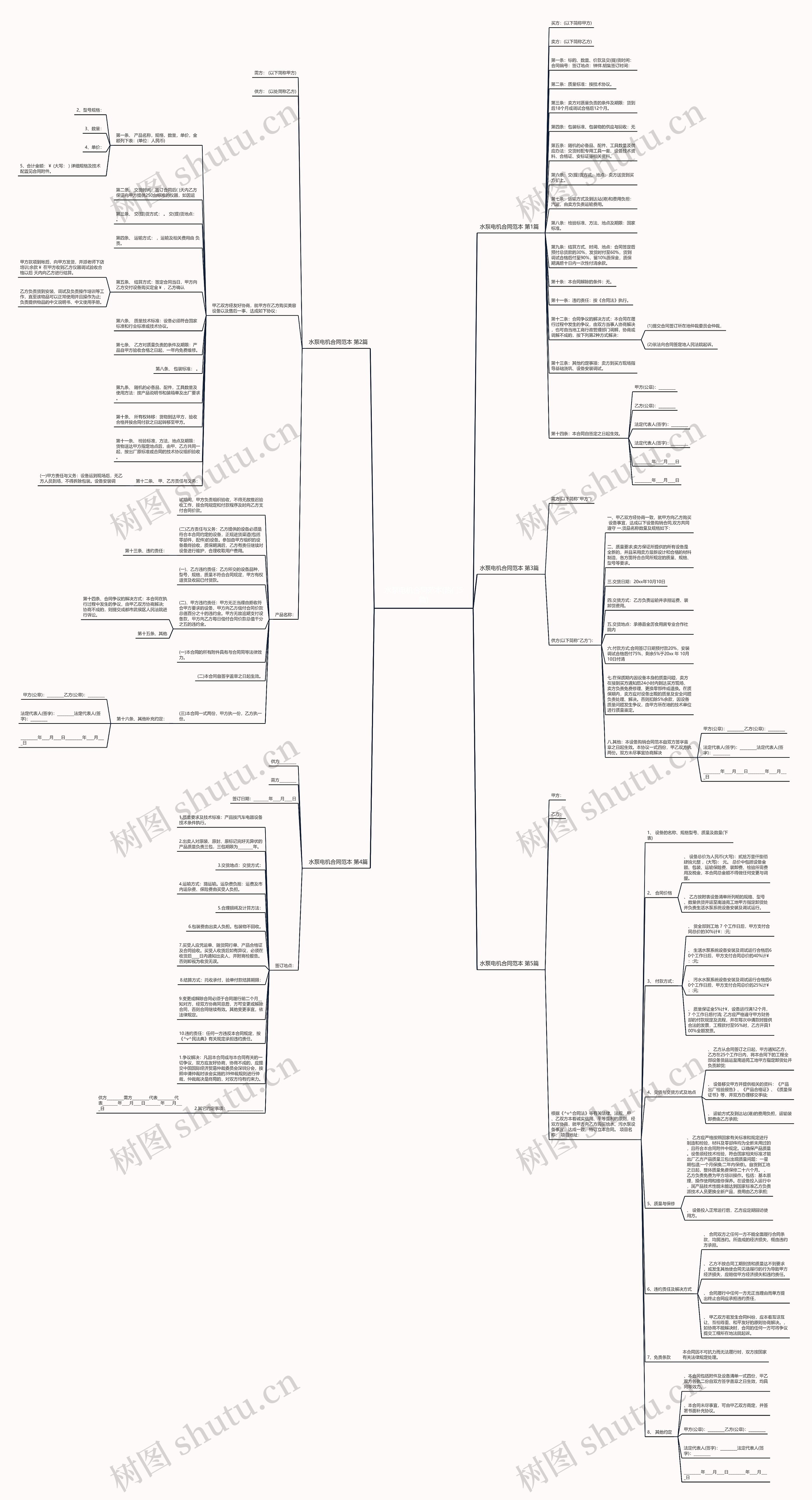 水泵电机合同范本(热门5篇)思维导图