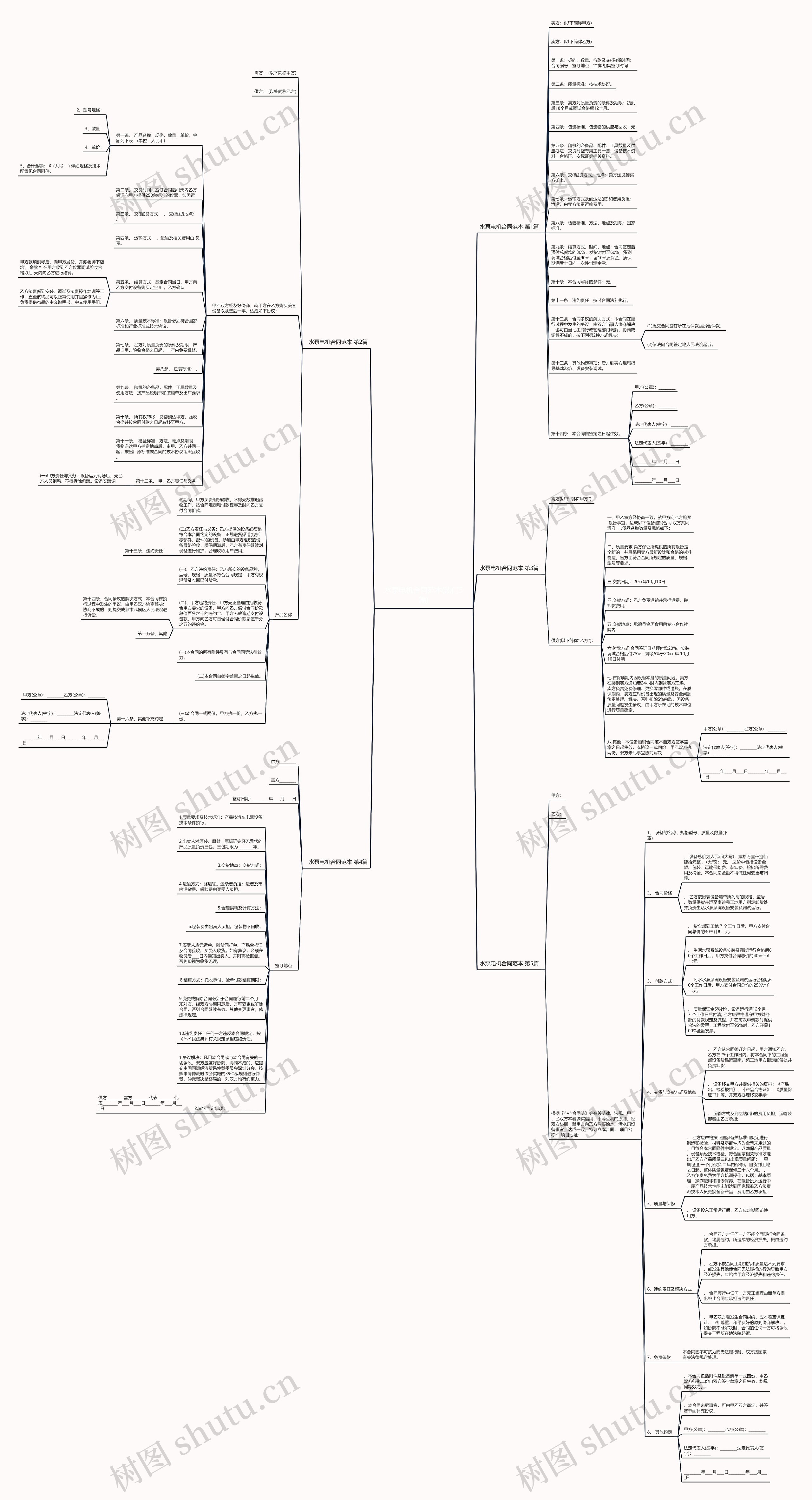 水泵电机合同范本(热门5篇) 水泵电机合同范本(热门5篇)