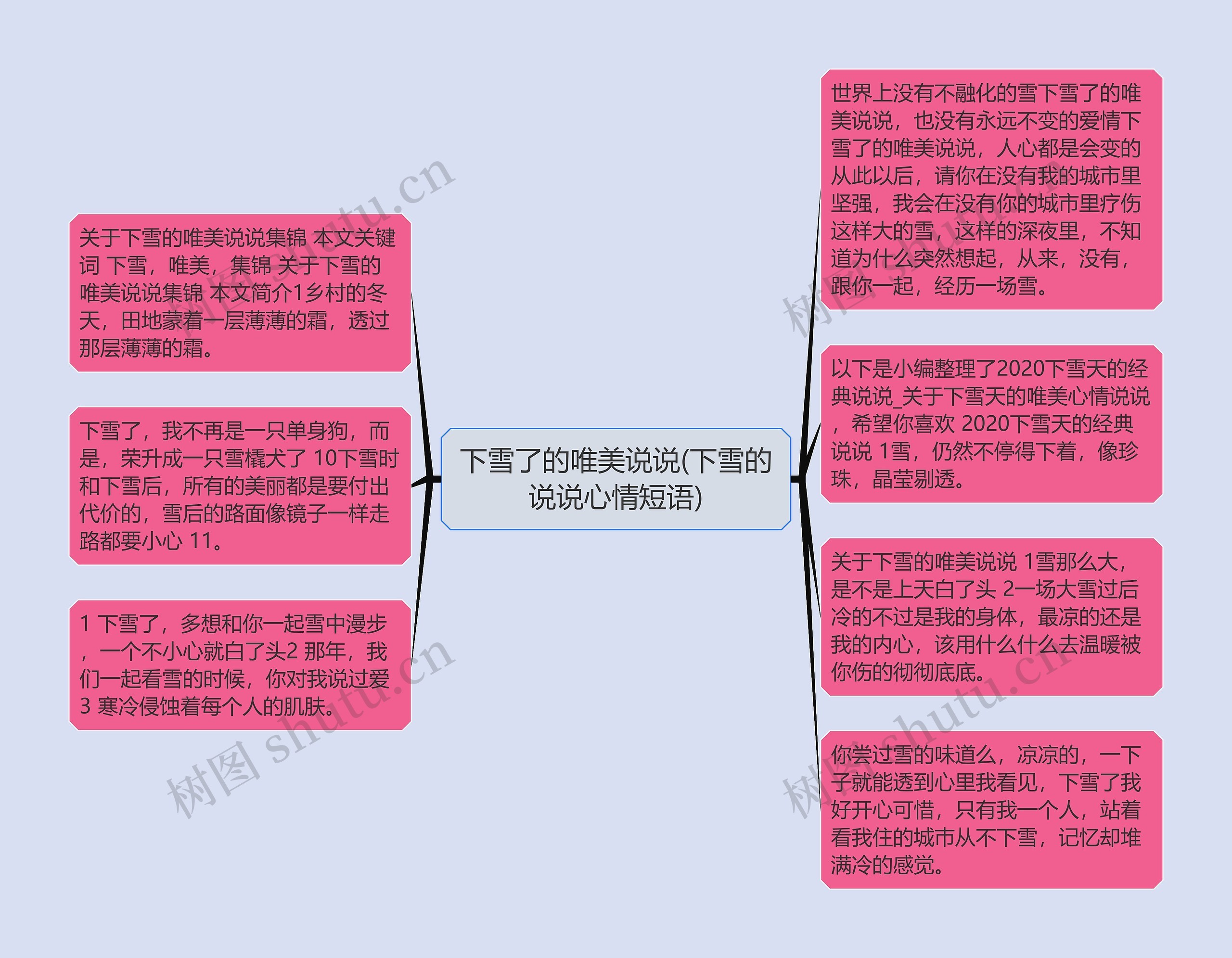 下雪了的唯美说说(下雪的说说心情短语)思维导图