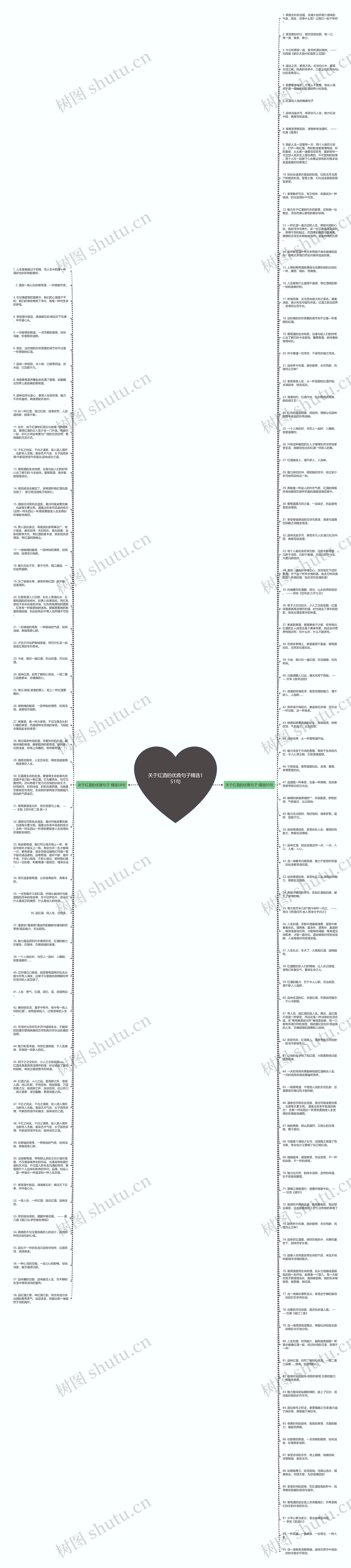 关于红酒的优雅句子精选151句思维导图