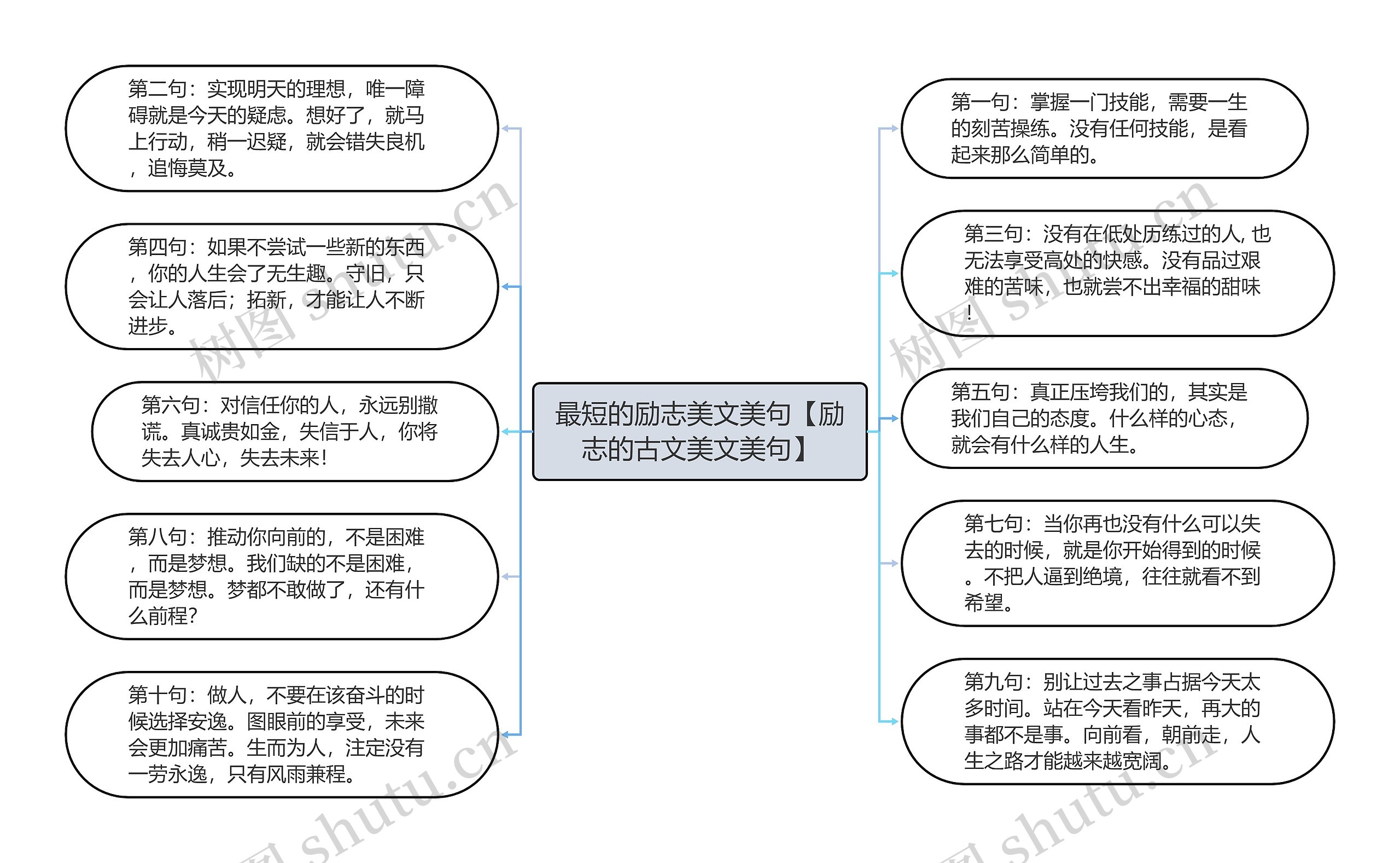 最短的励志美文美句【励志的古文美文美句】