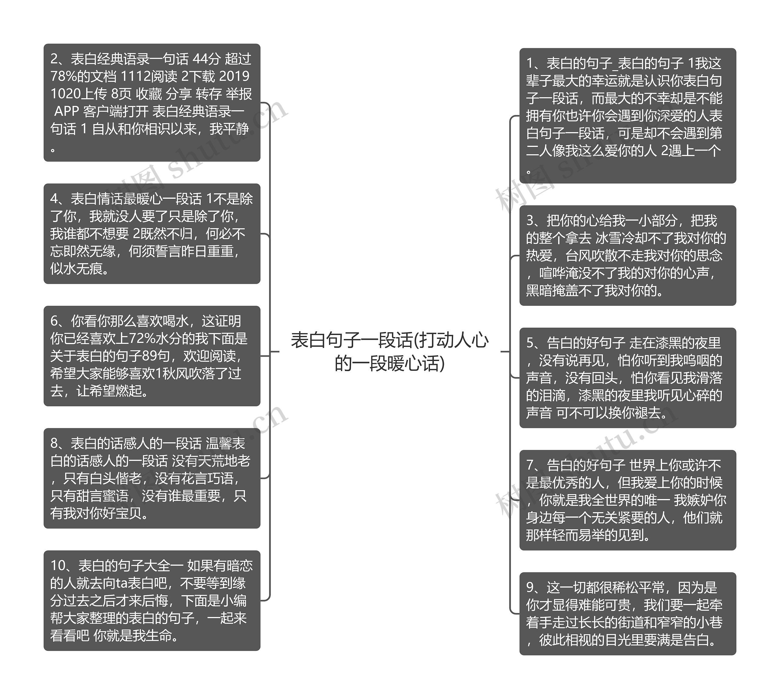 表白句子一段话(打动人心的一段暖心话)思维导图