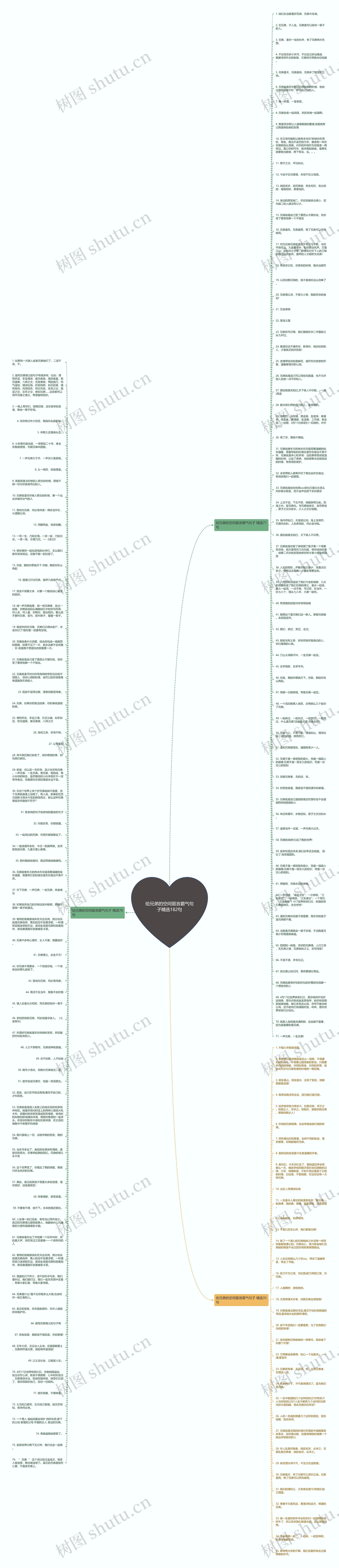 给兄弟的空间留言霸气句子精选182句思维导图